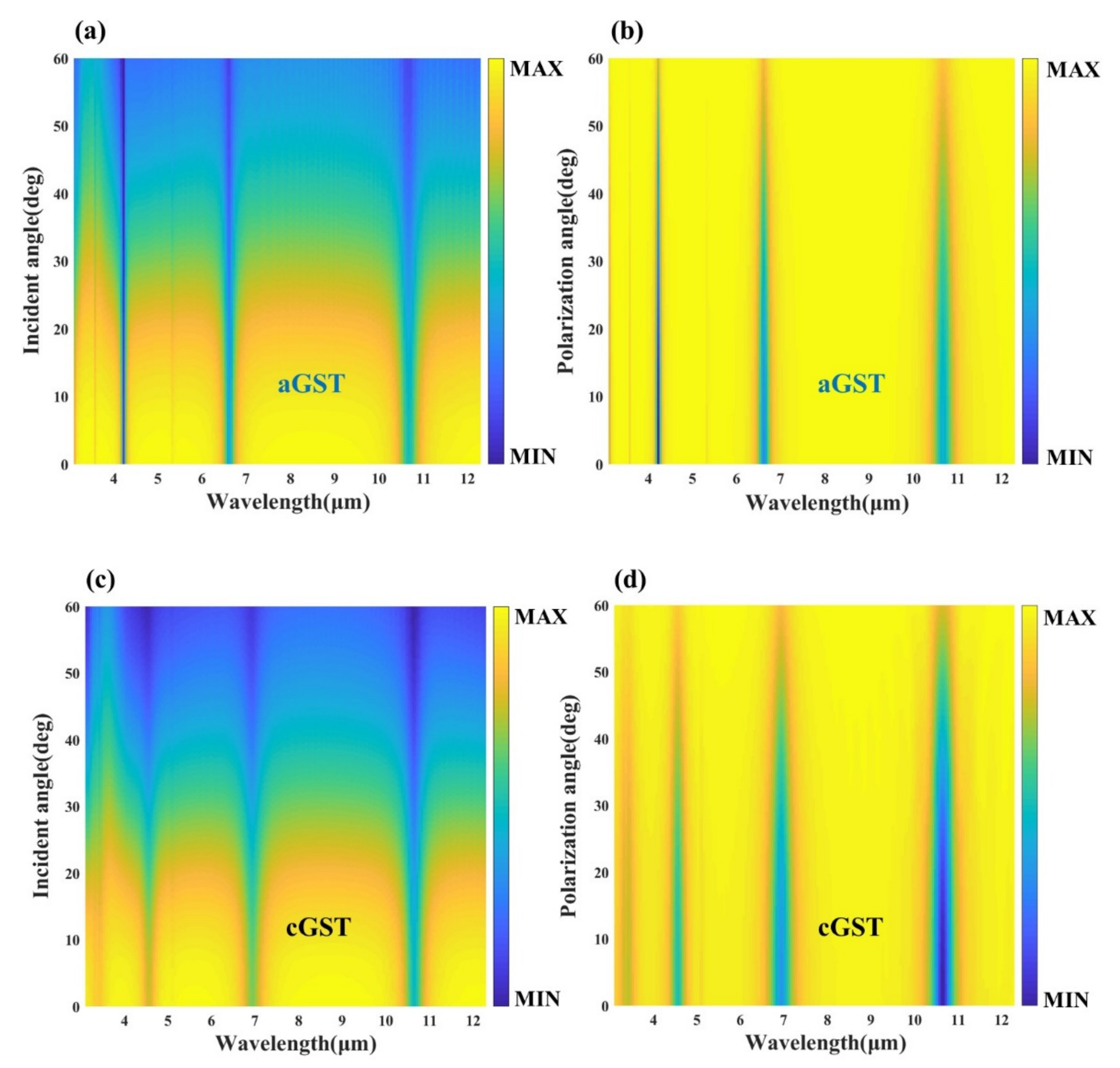 Nanomaterials 12 02261 g008