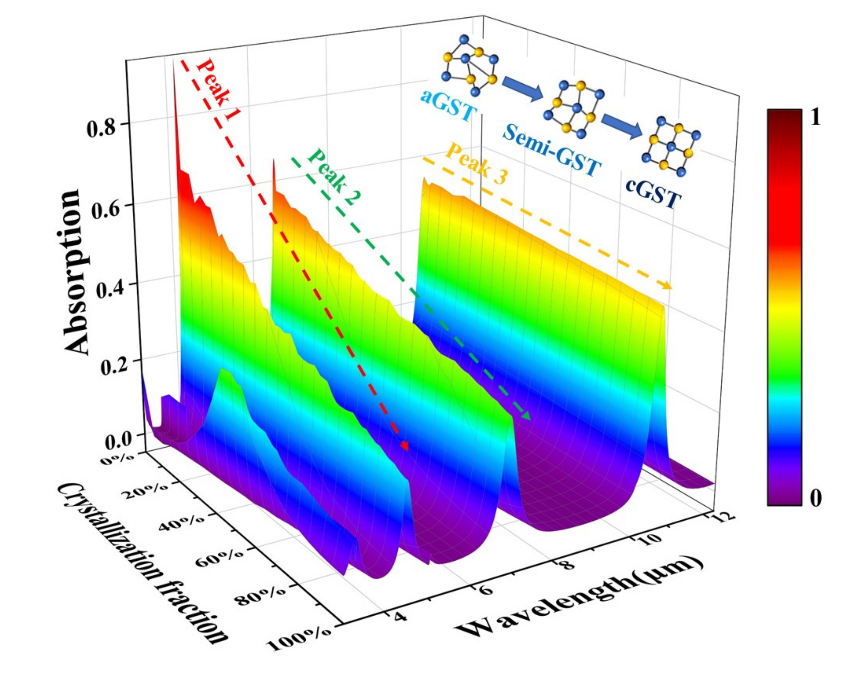 Nanomaterials 12 02261 g009