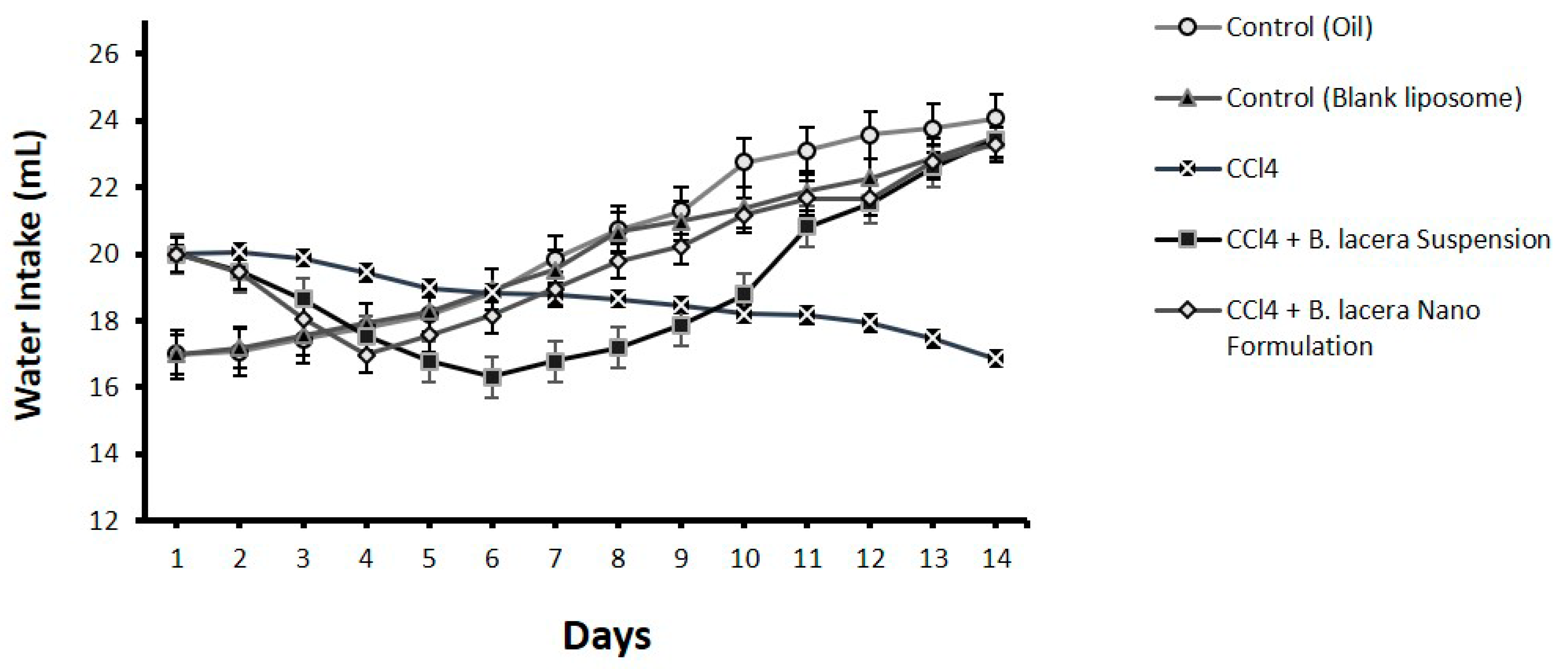 Nanomaterials 12 02262 g005