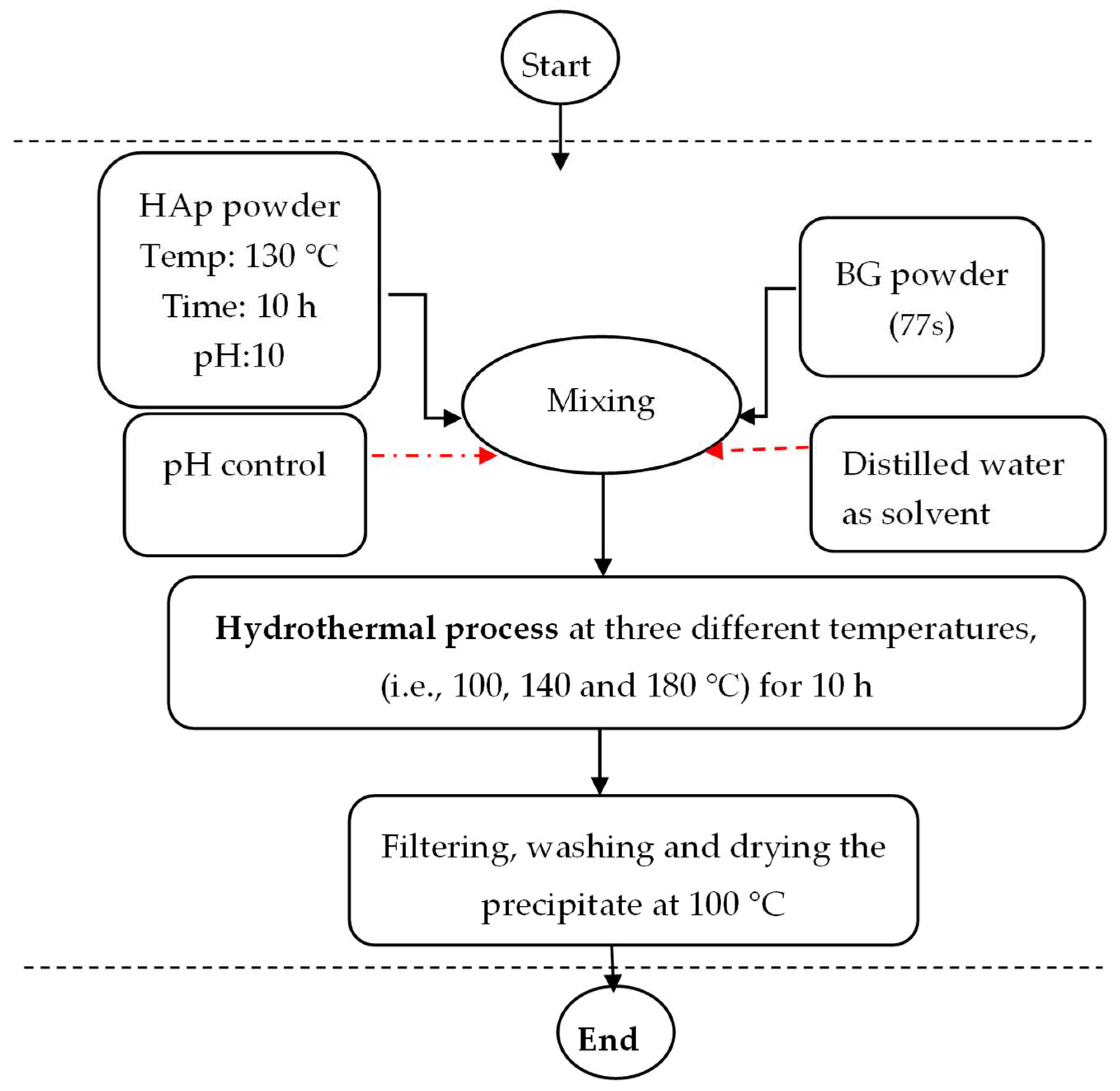 Nanomaterials 12 02264 g001