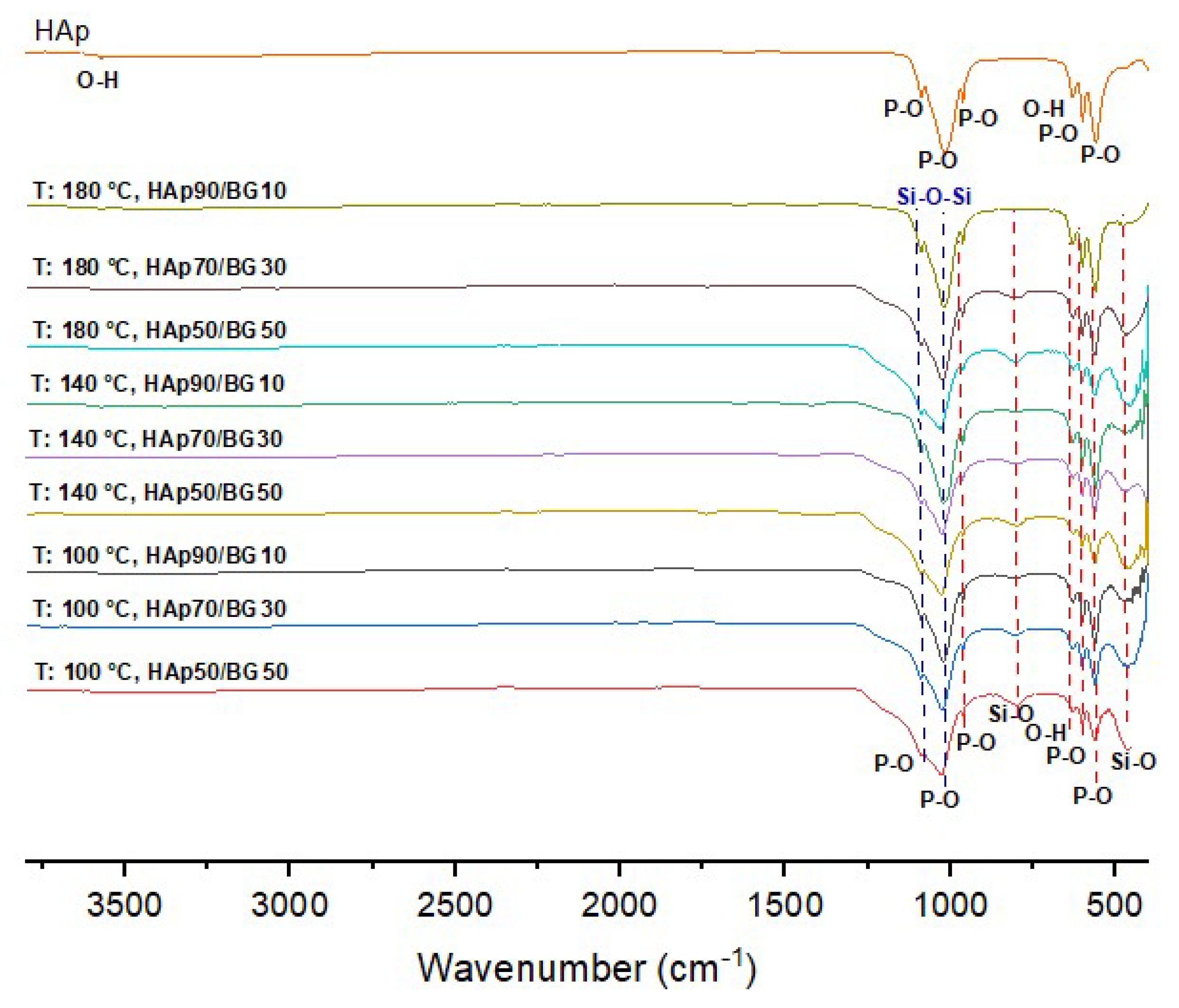 Nanomaterials 12 02264 g004