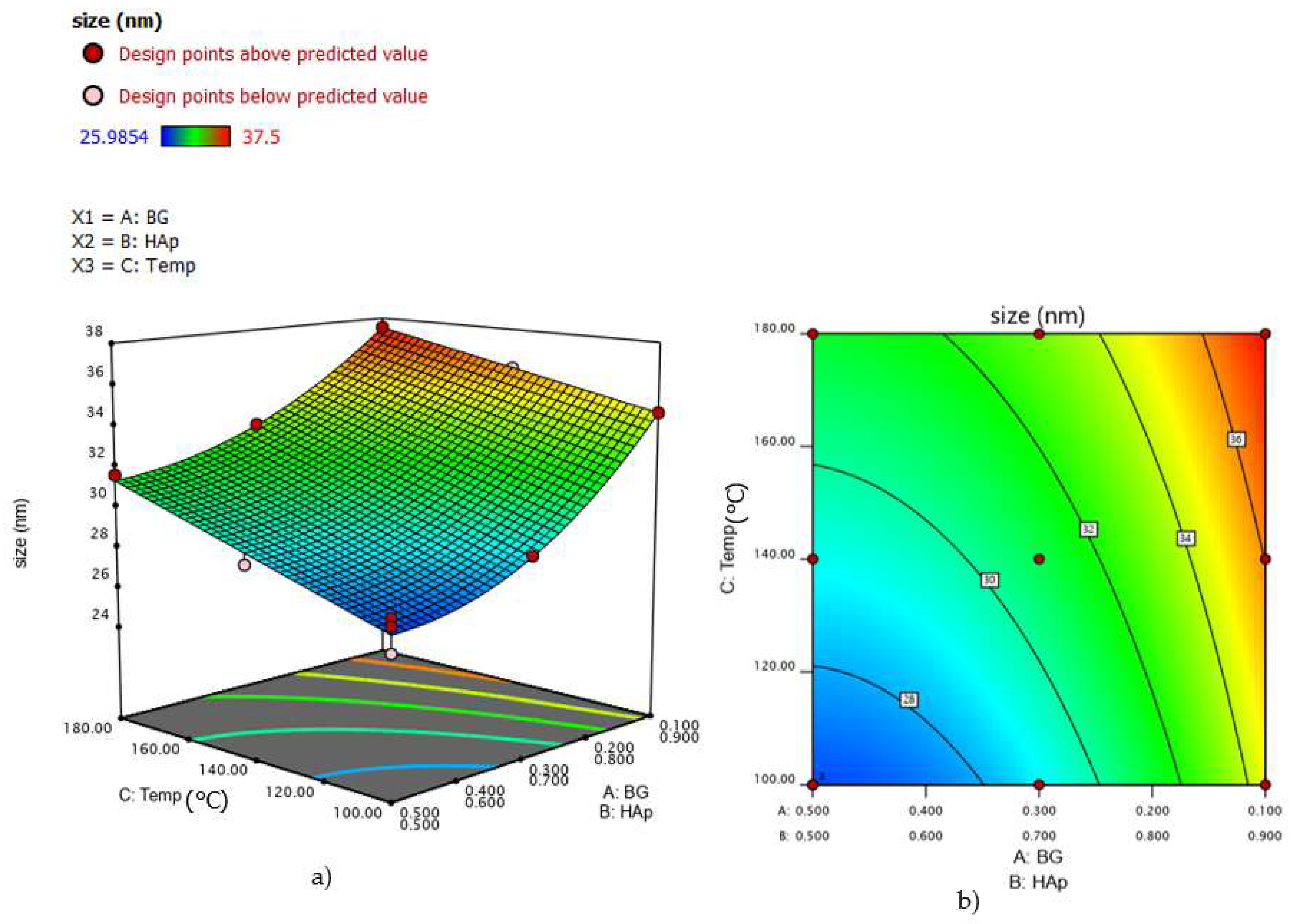 Nanomaterials 12 02264 g007