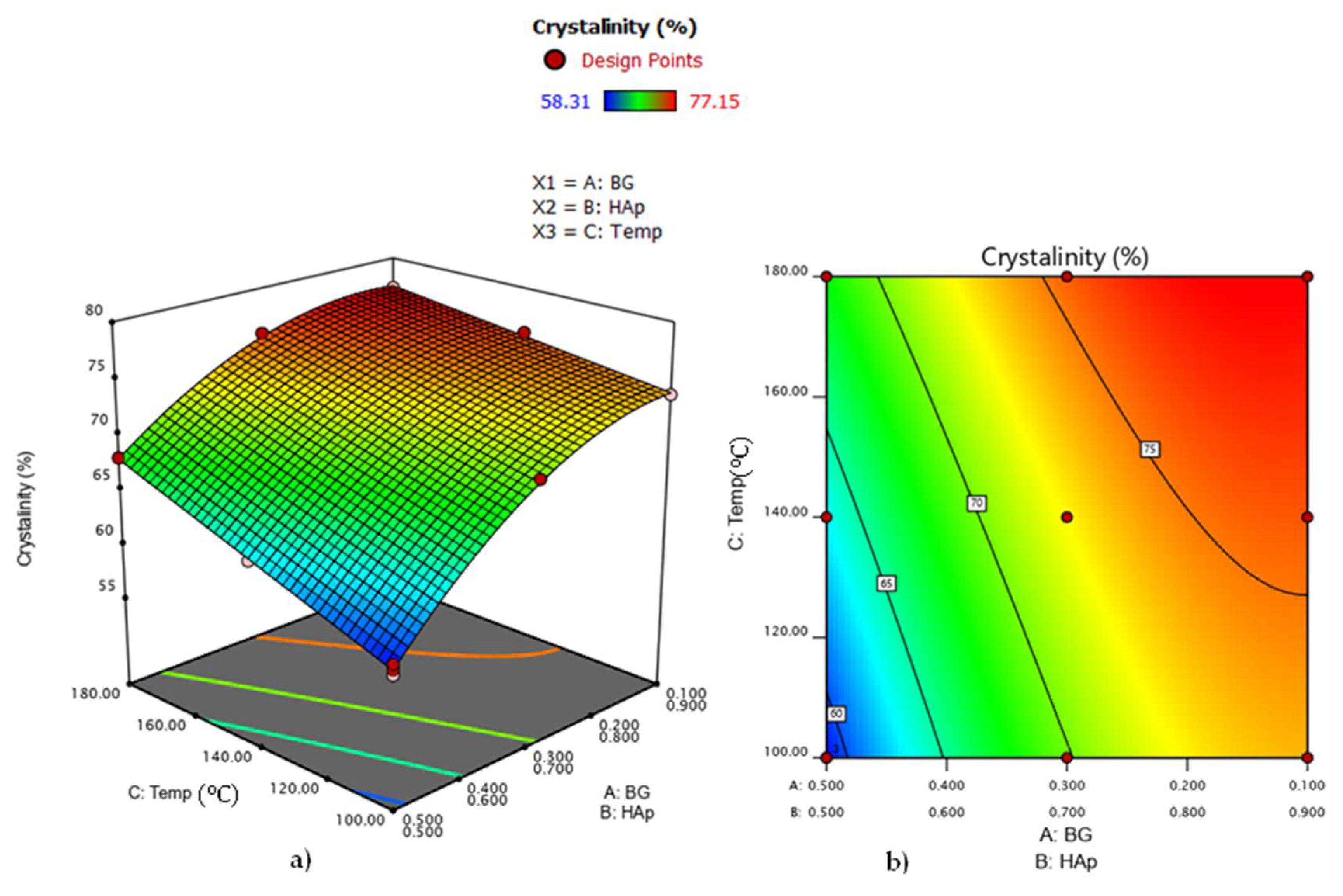 Nanomaterials 12 02264 g009