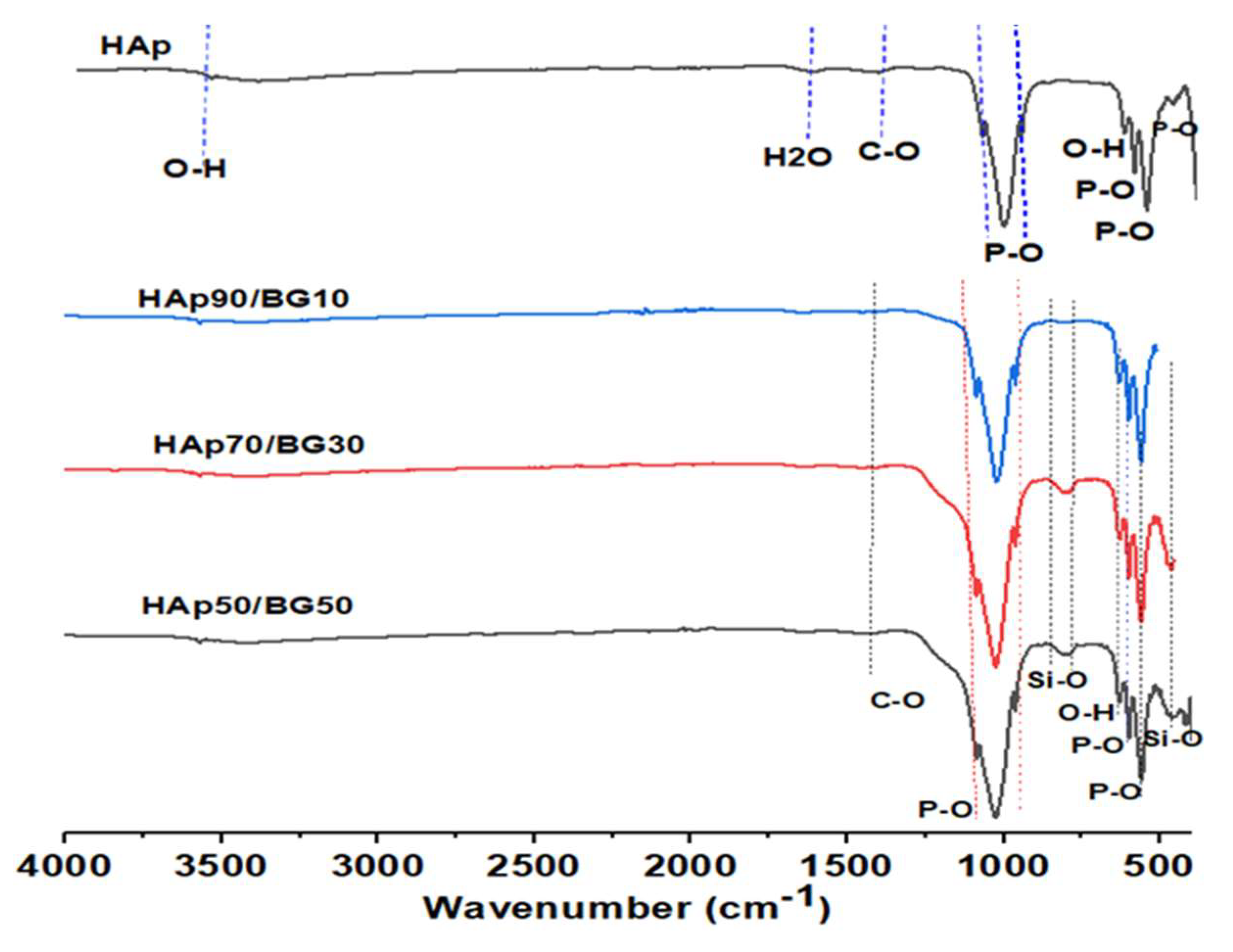 Nanomaterials 12 02264 g013