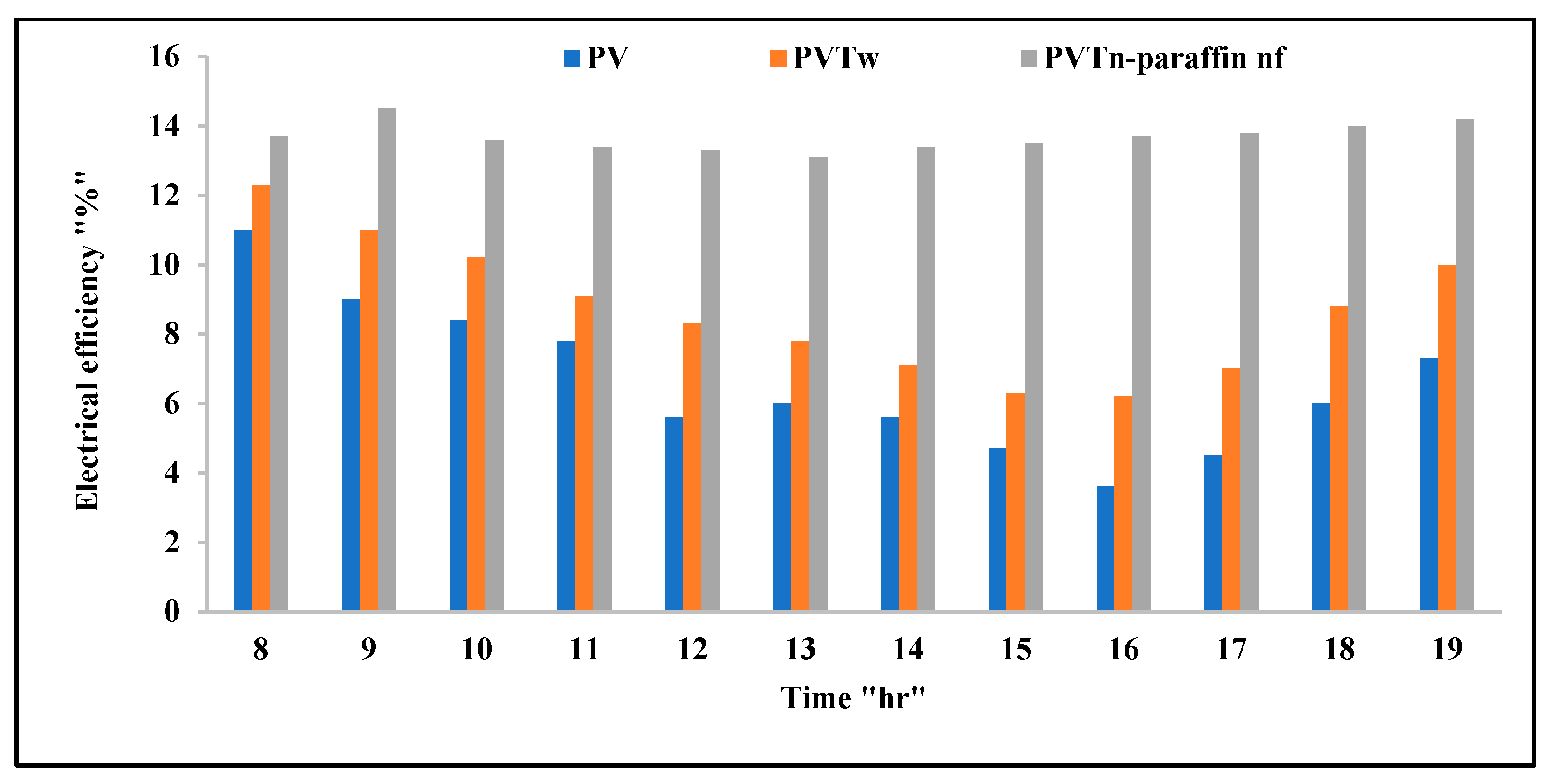 Nanomaterials 12 02266 g008