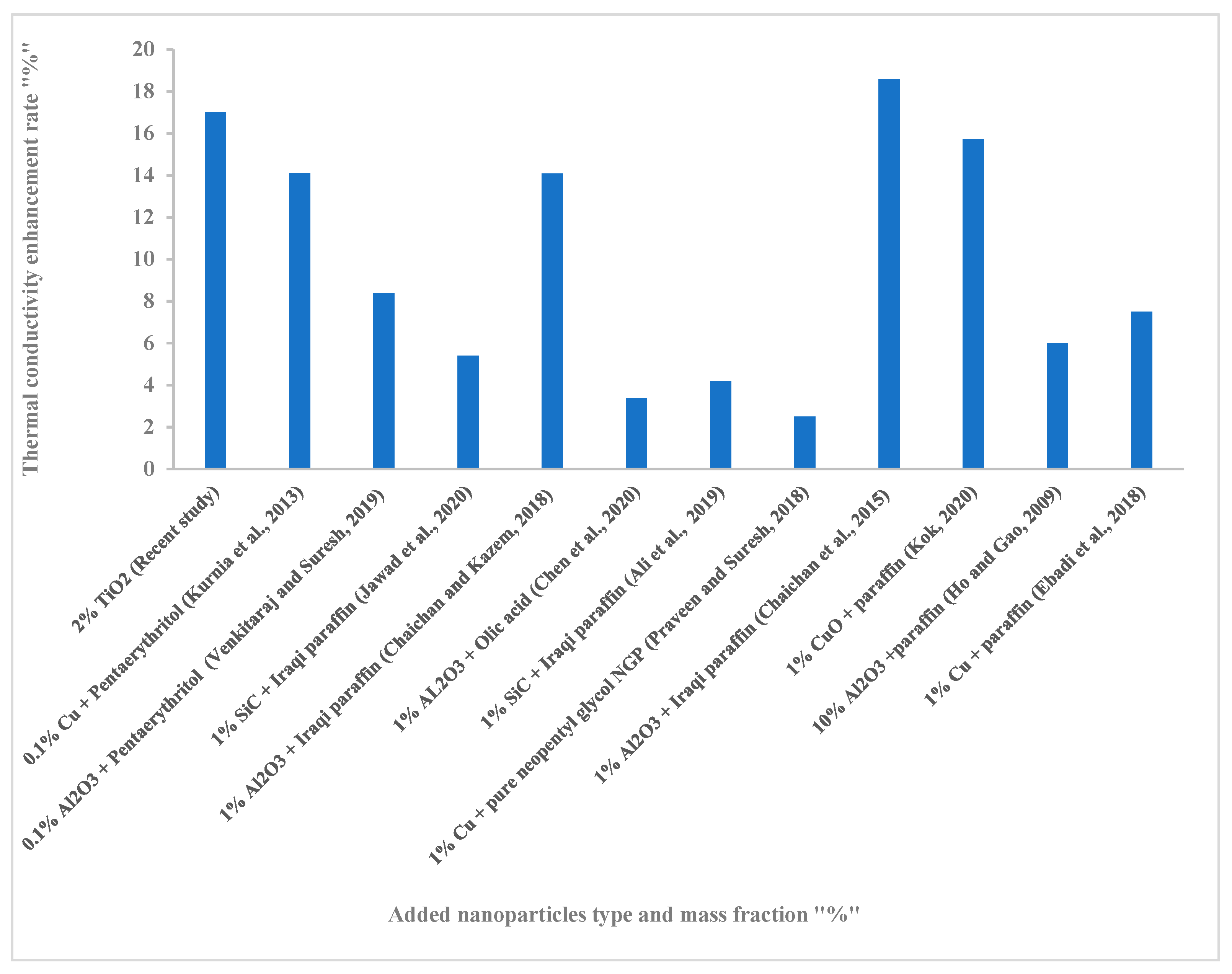Nanomaterials 12 02266 g012