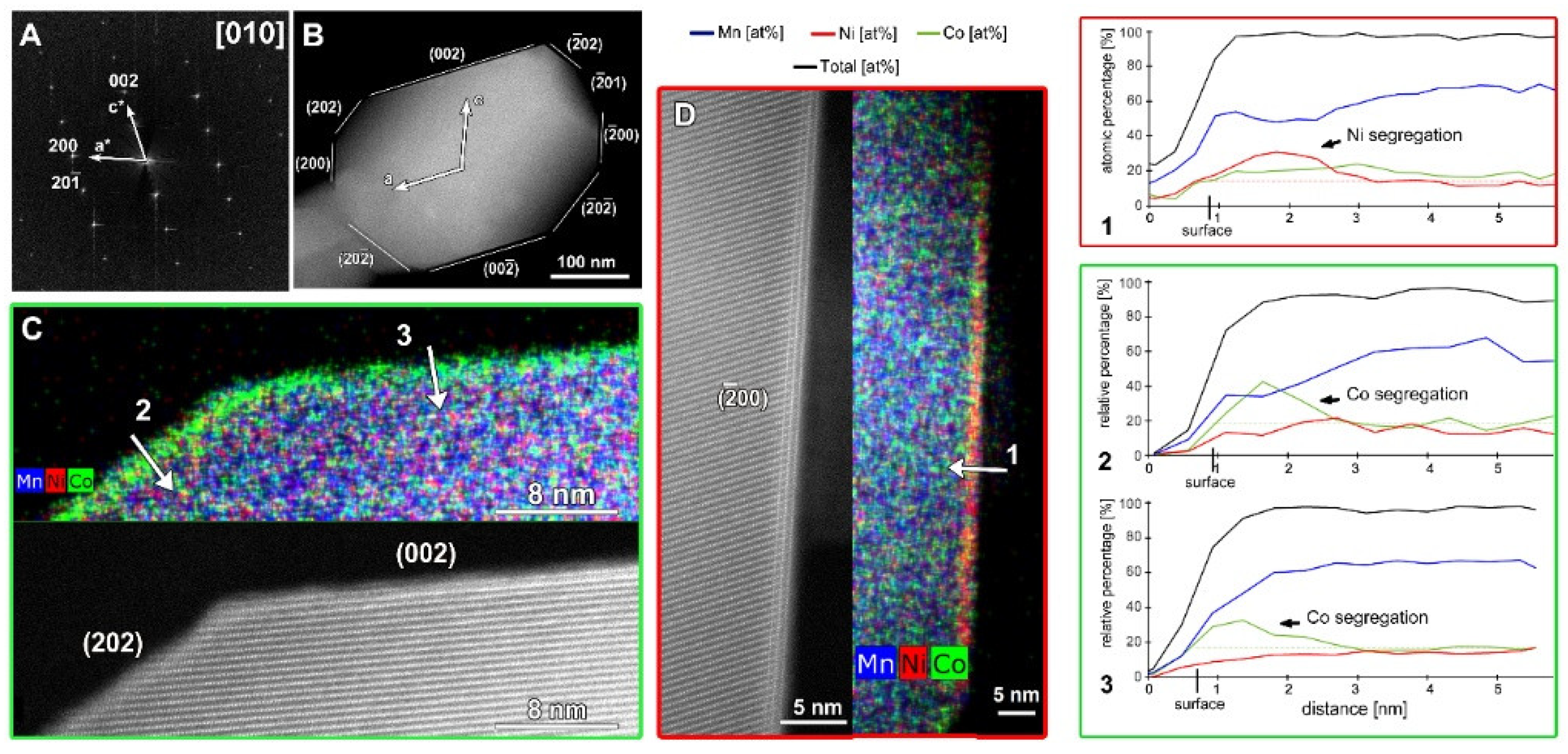 Nanomaterials 12 02269 g002 550
