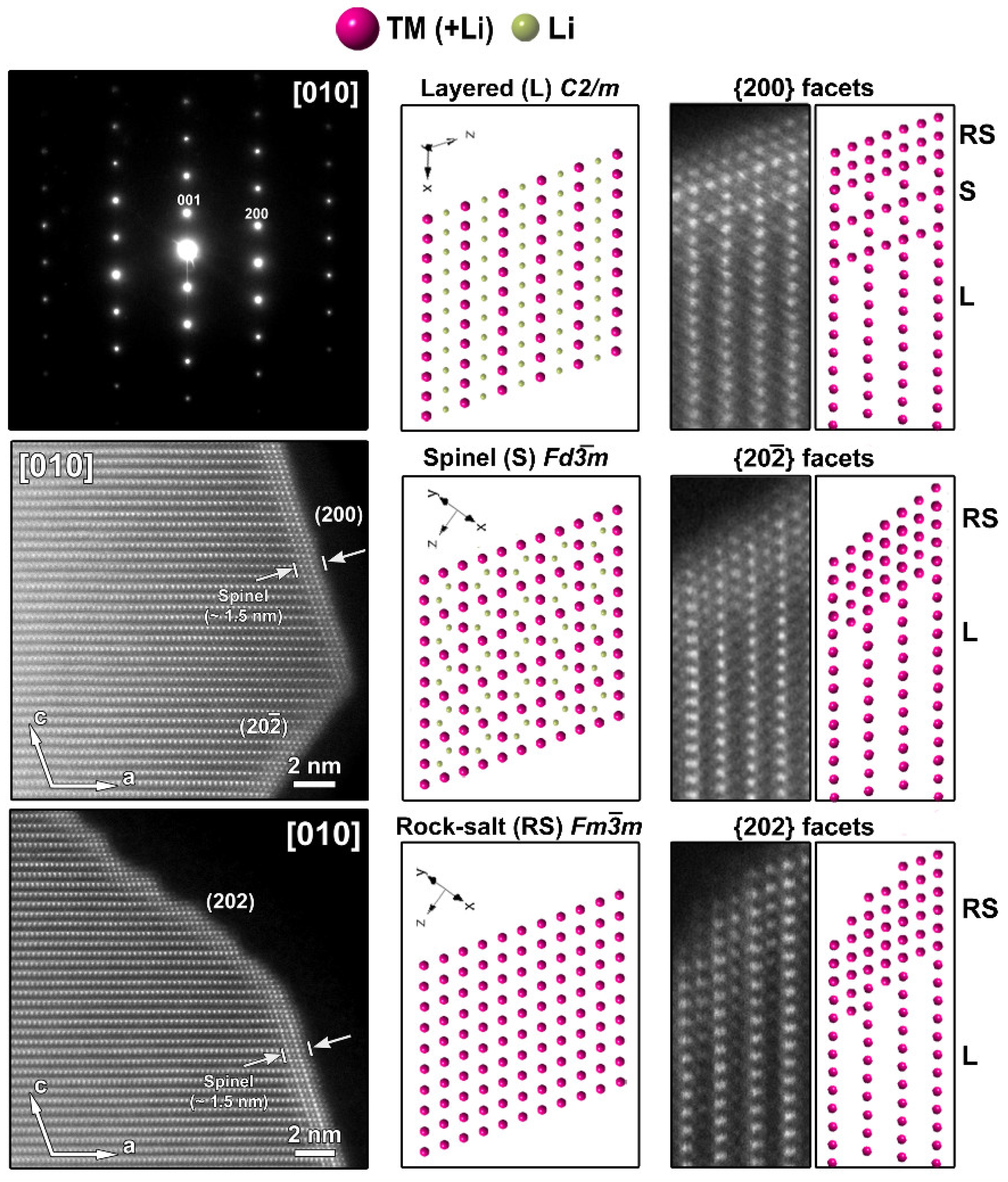 Nanomaterials 12 02269 g003 550