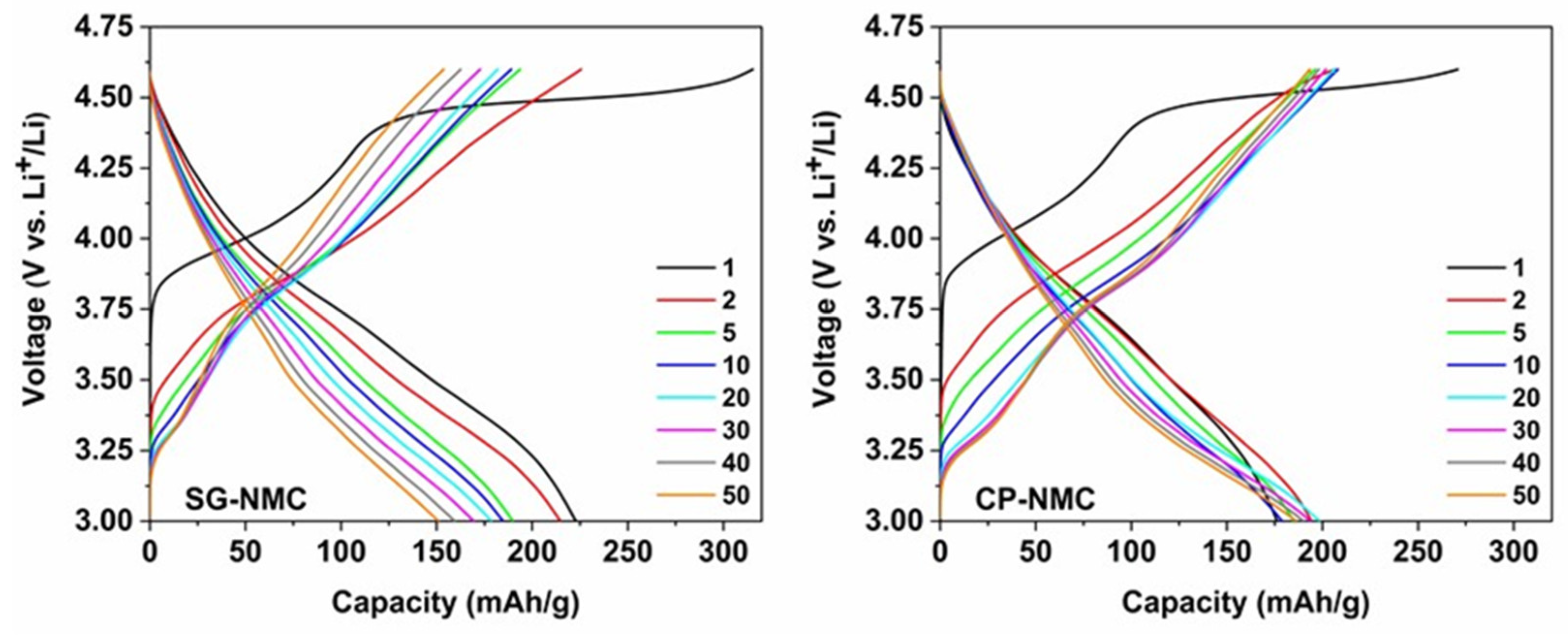 Nanomaterials 12 02269 g005 550
