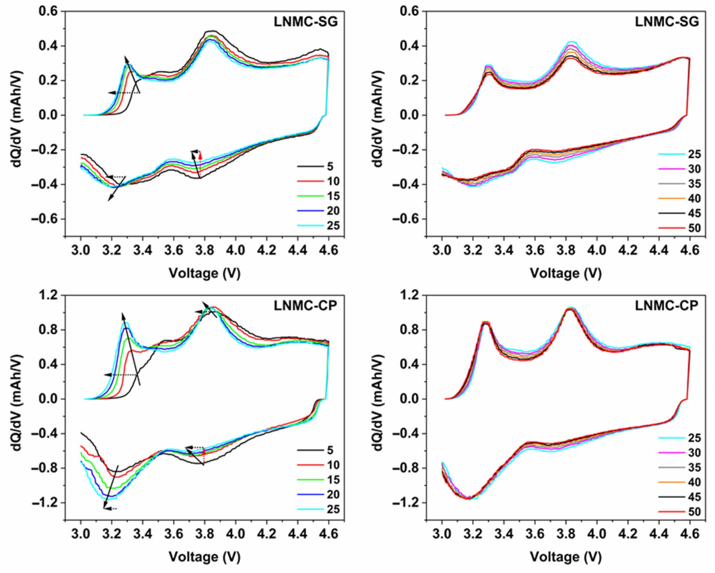 Nanomaterials 12 02269 g006 550