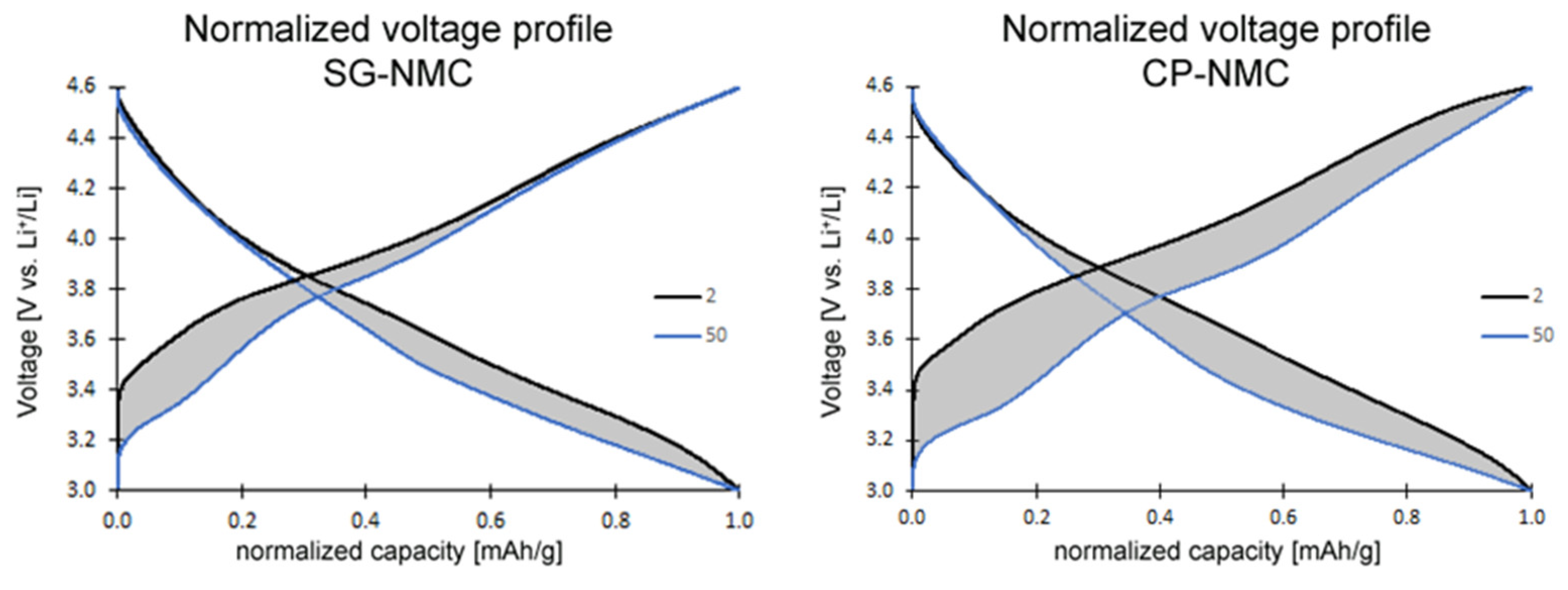 Nanomaterials 12 02269 g007 550