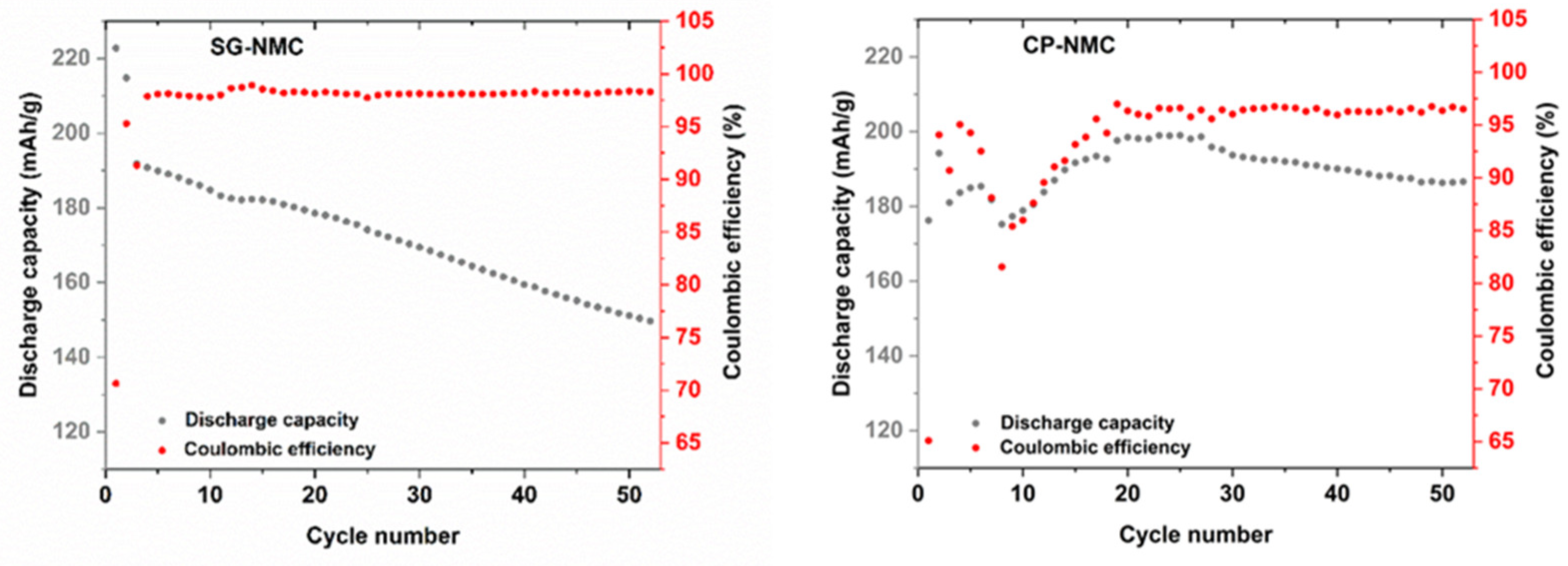 Nanomaterials 12 02269 g008 550