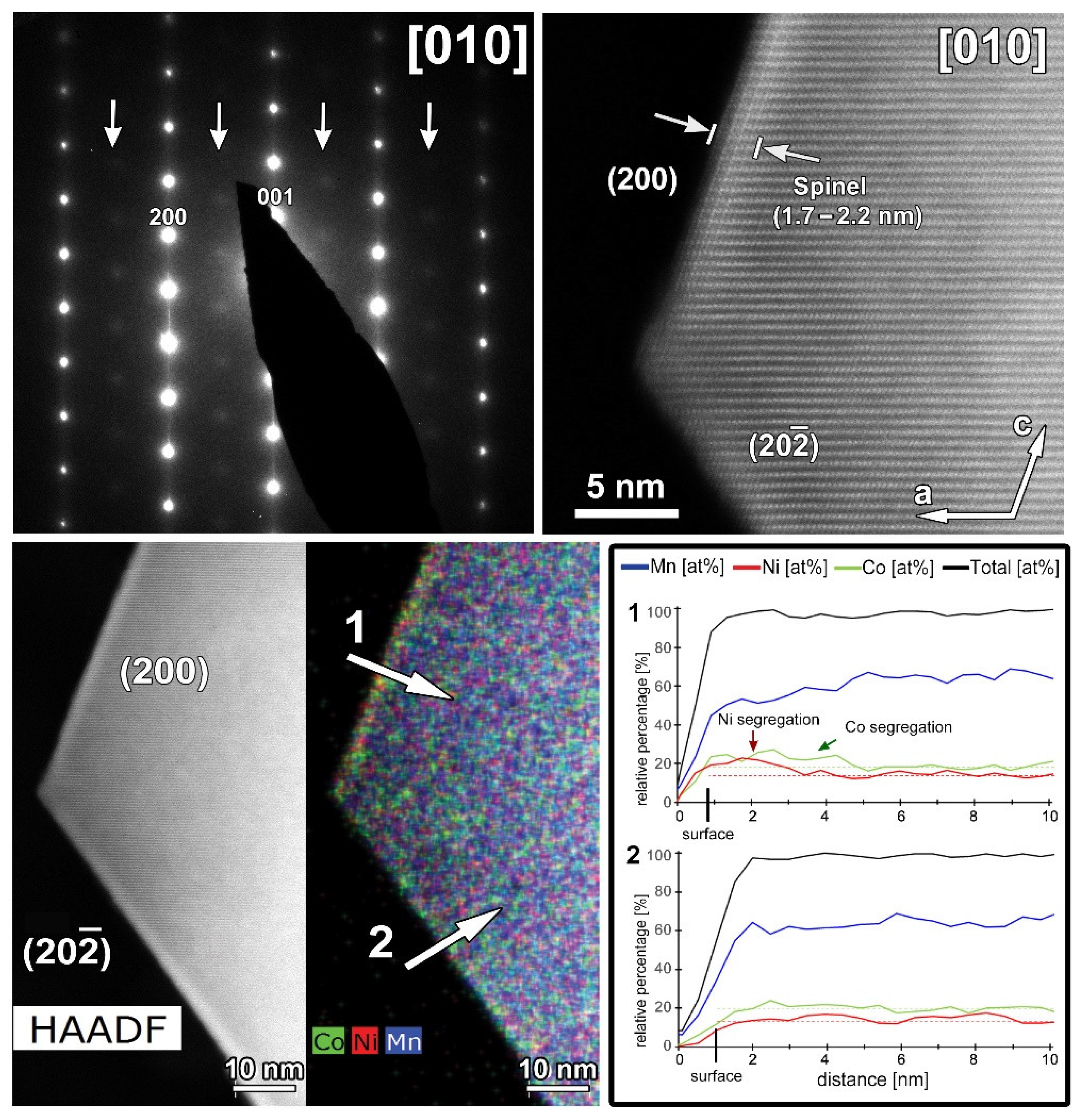 Nanomaterials 12 02269 g009 550