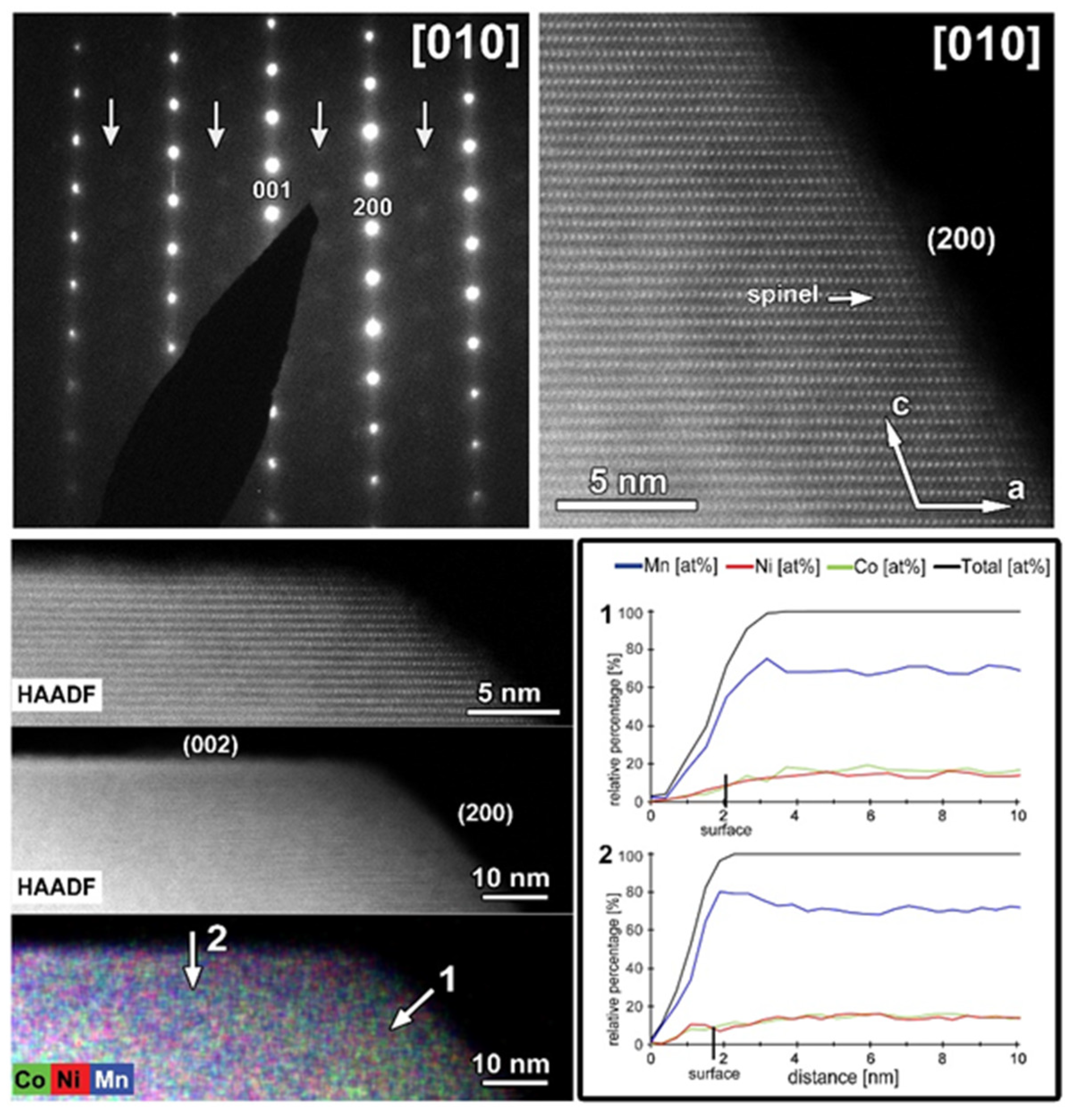 Nanomaterials 12 02269 g011 550