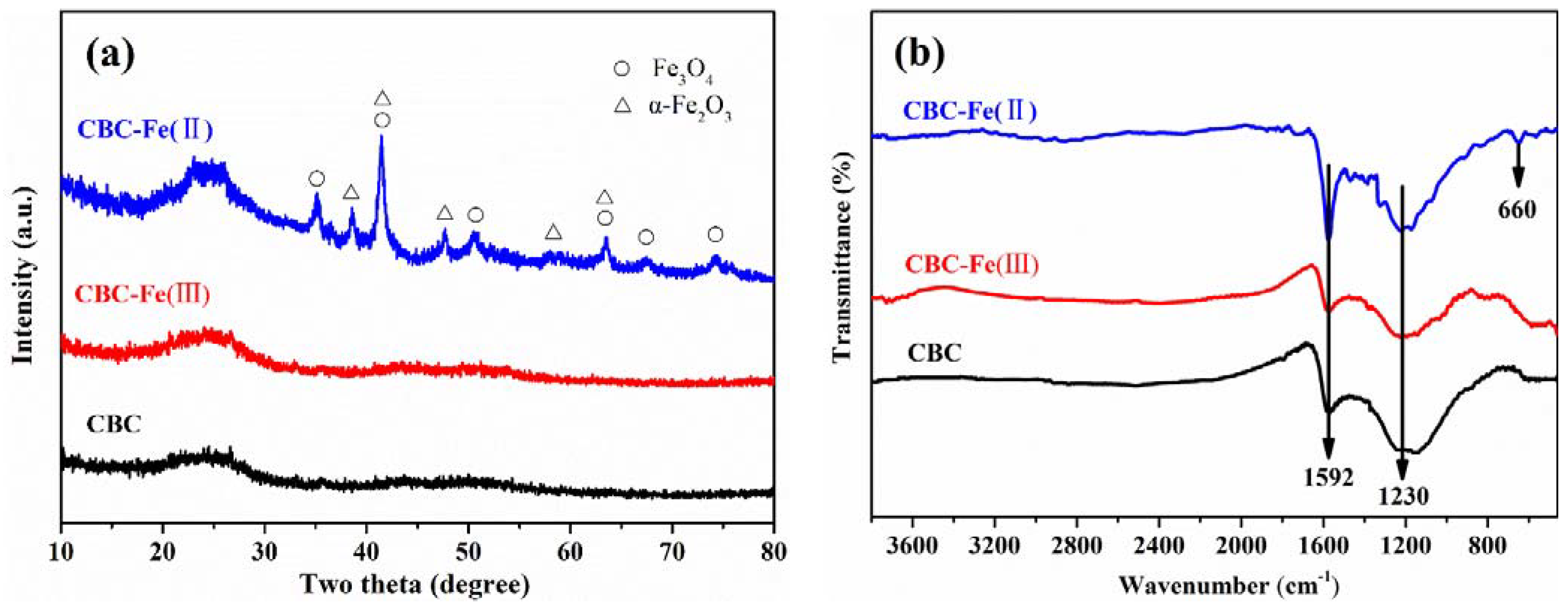 Nanomaterials 12 02271 g001 550