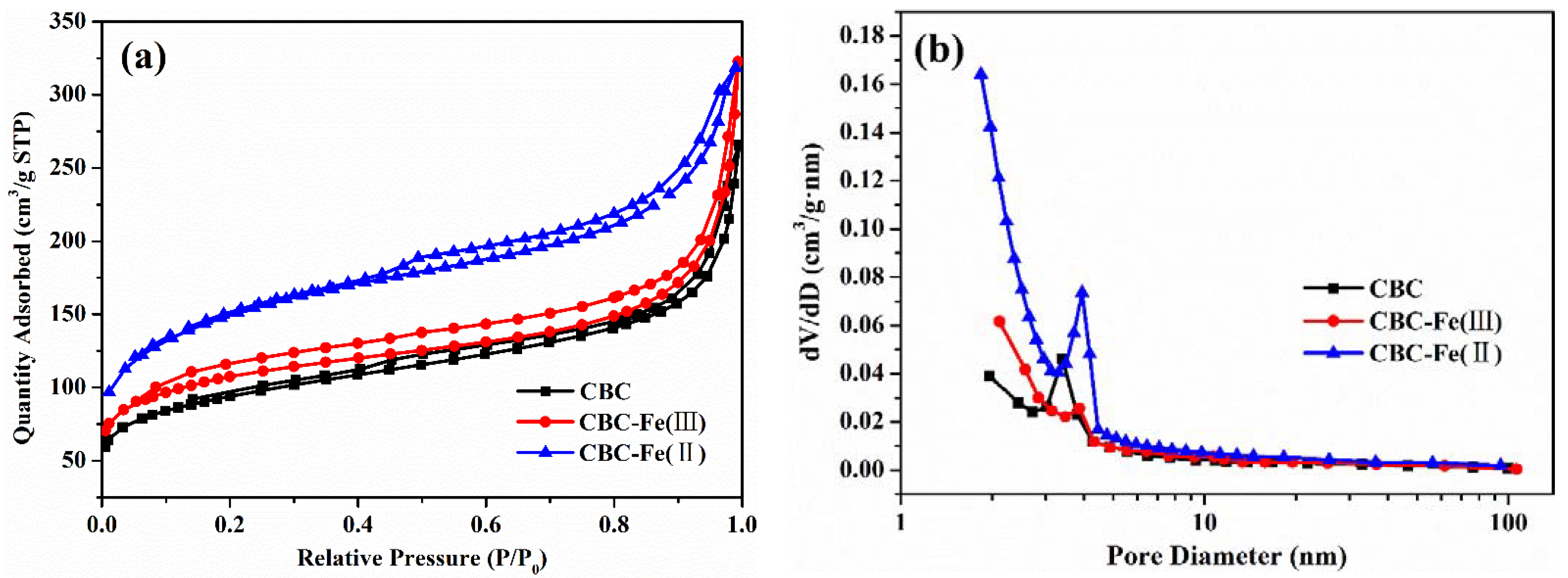 Nanomaterials 12 02271 g004 550