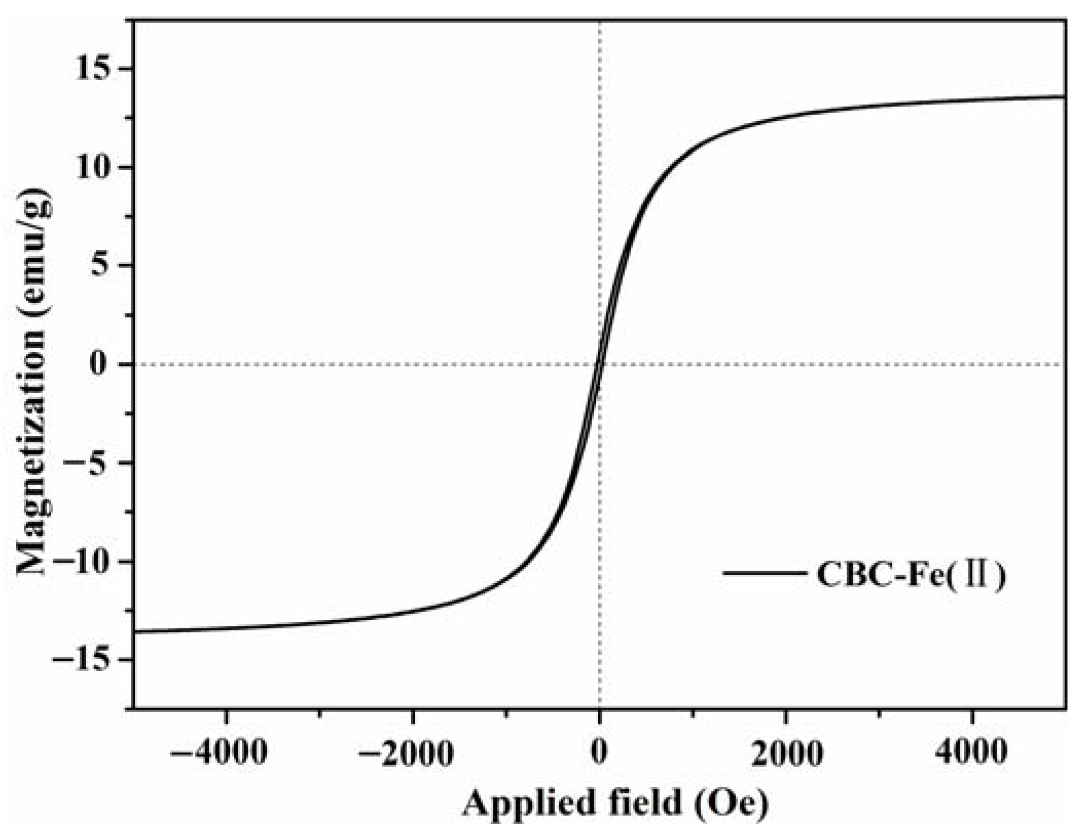 Nanomaterials 12 02271 g005 550