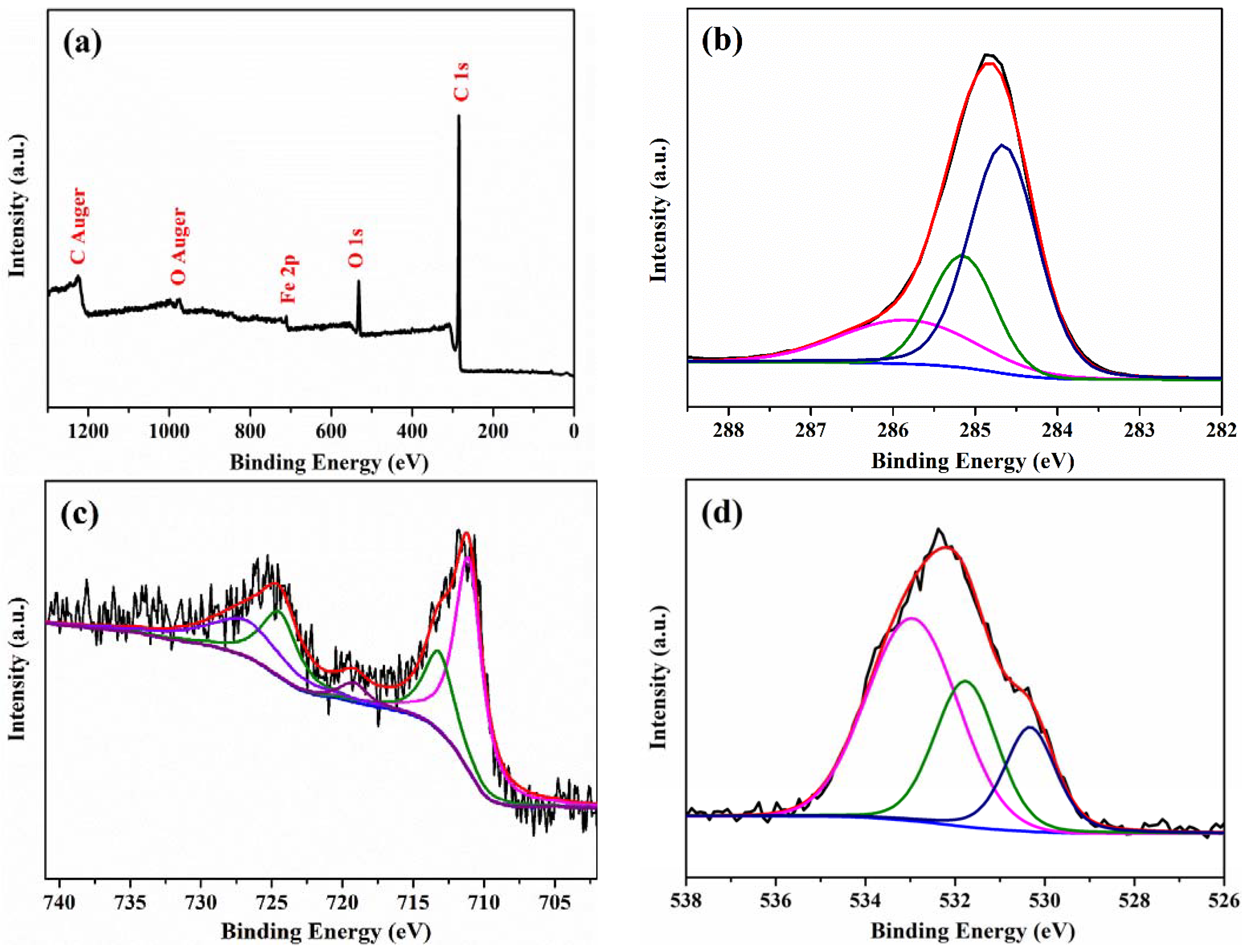 Nanomaterials 12 02271 g006 550