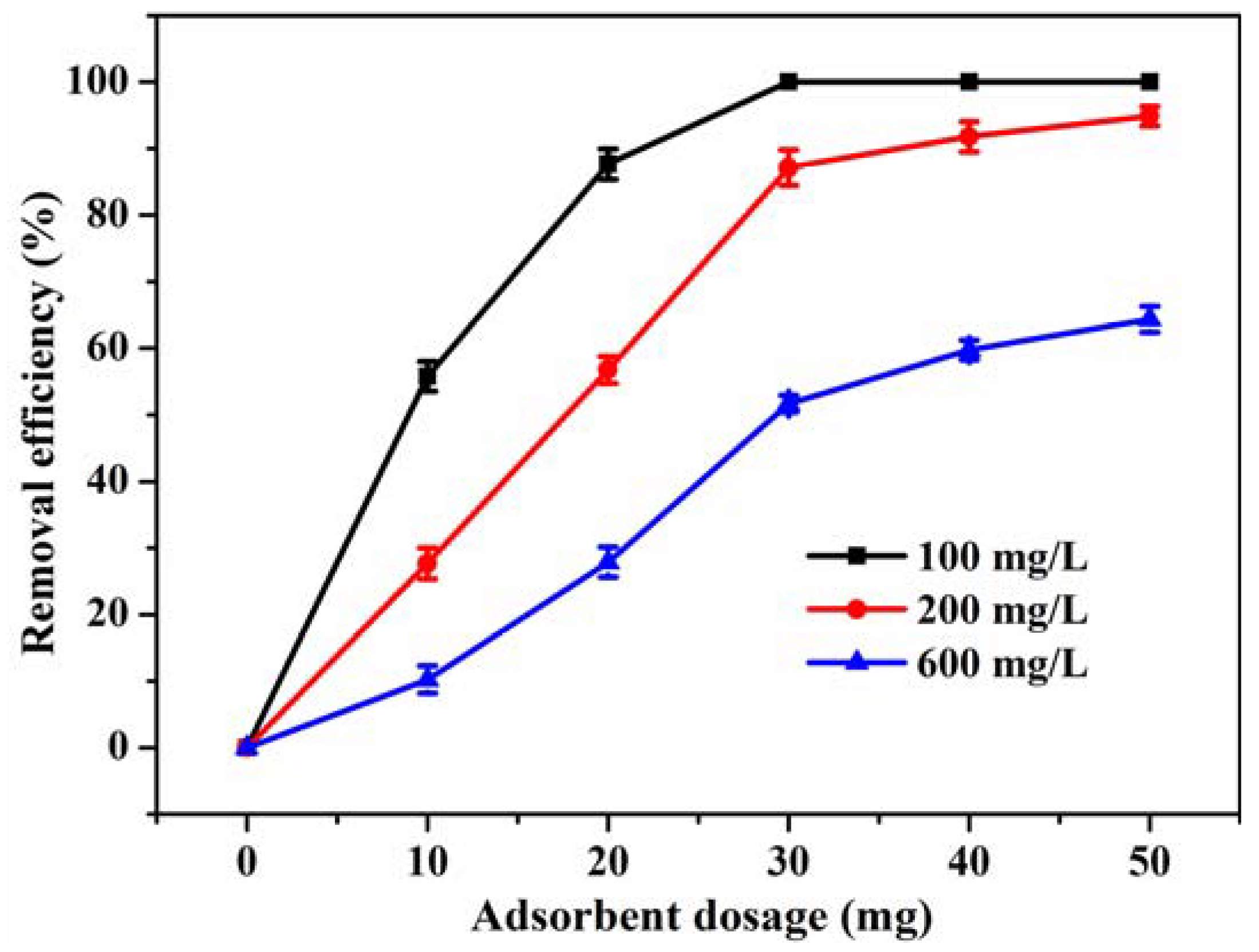 Nanomaterials 12 02271 g007 550