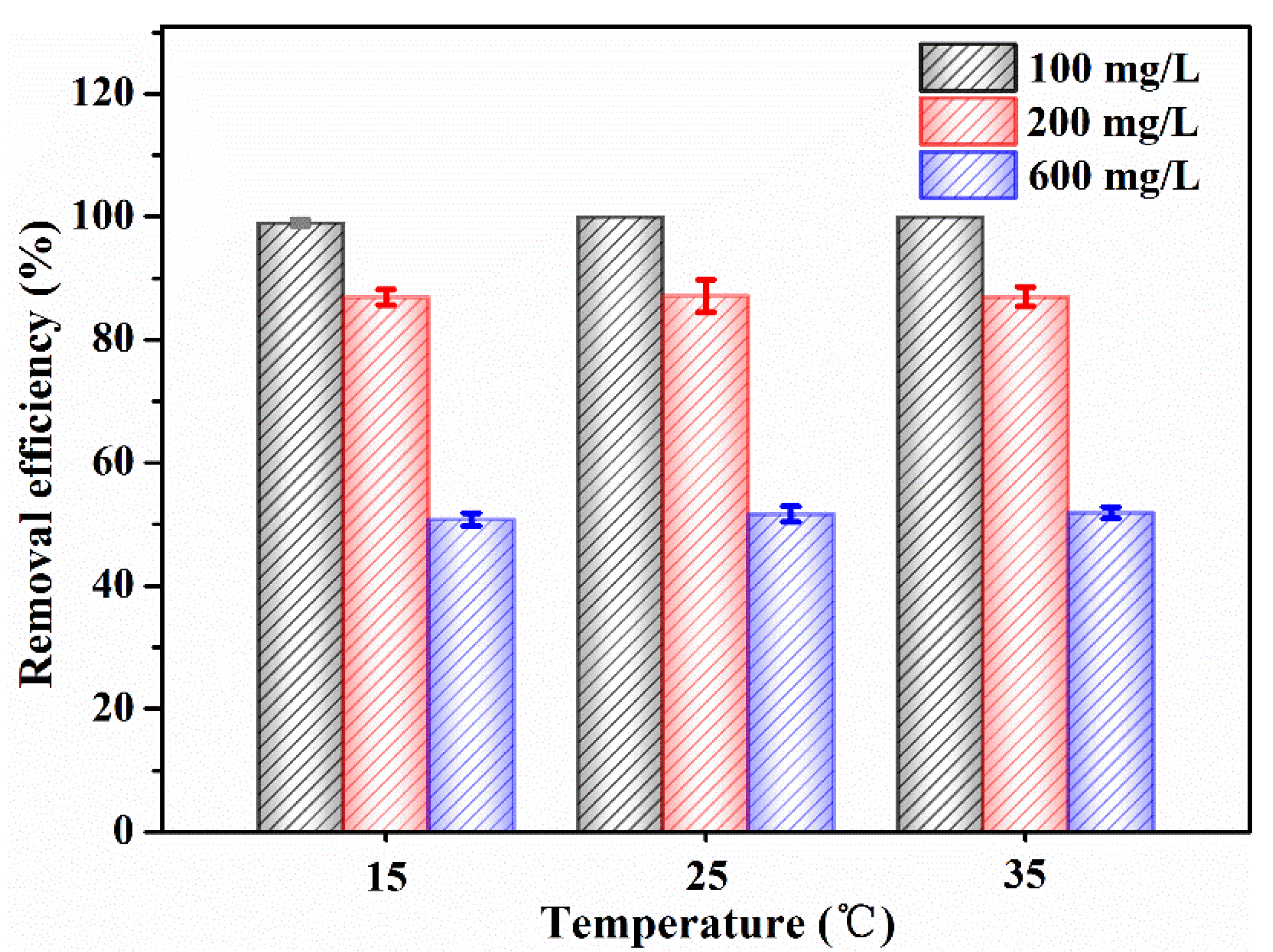 Nanomaterials 12 02271 g009 550