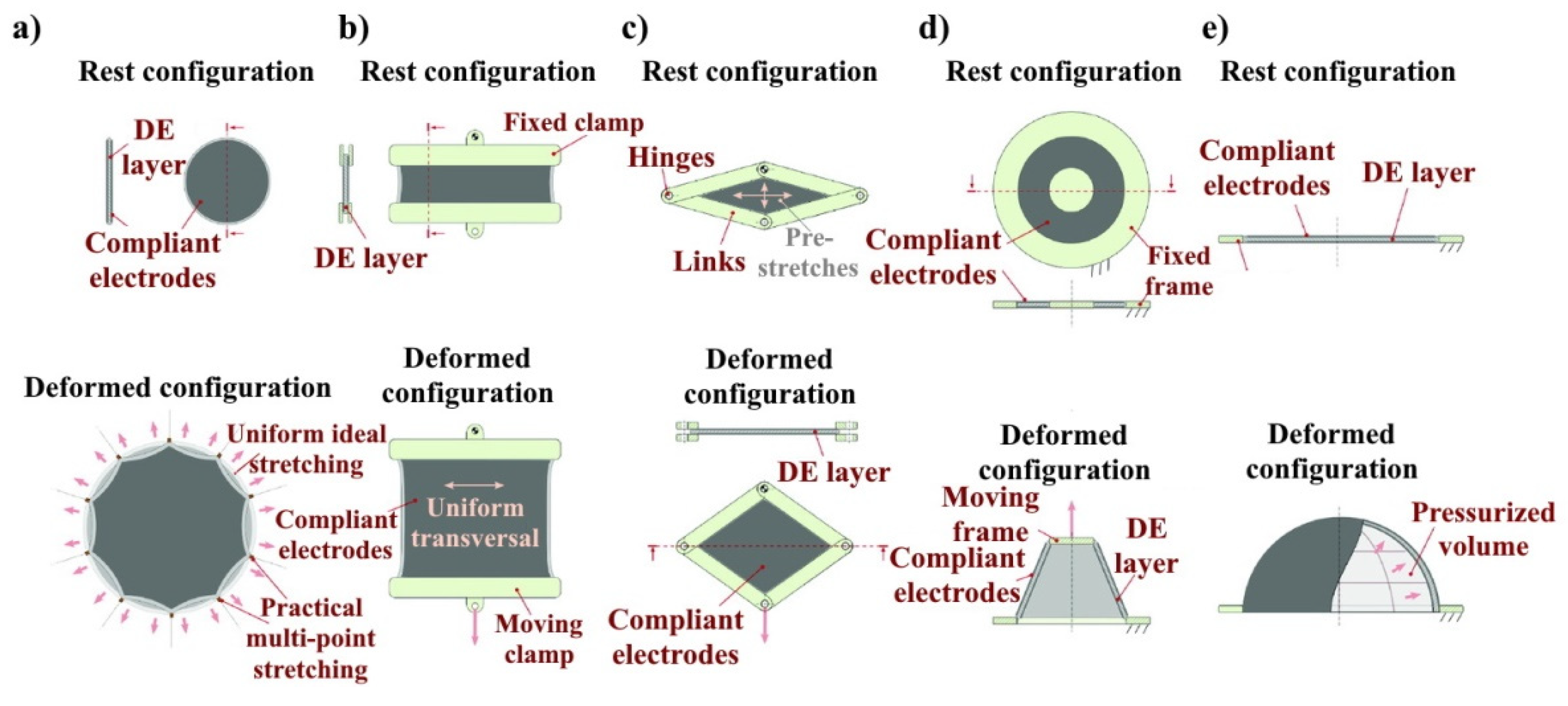 Nanomaterials 12 02272 g005 550