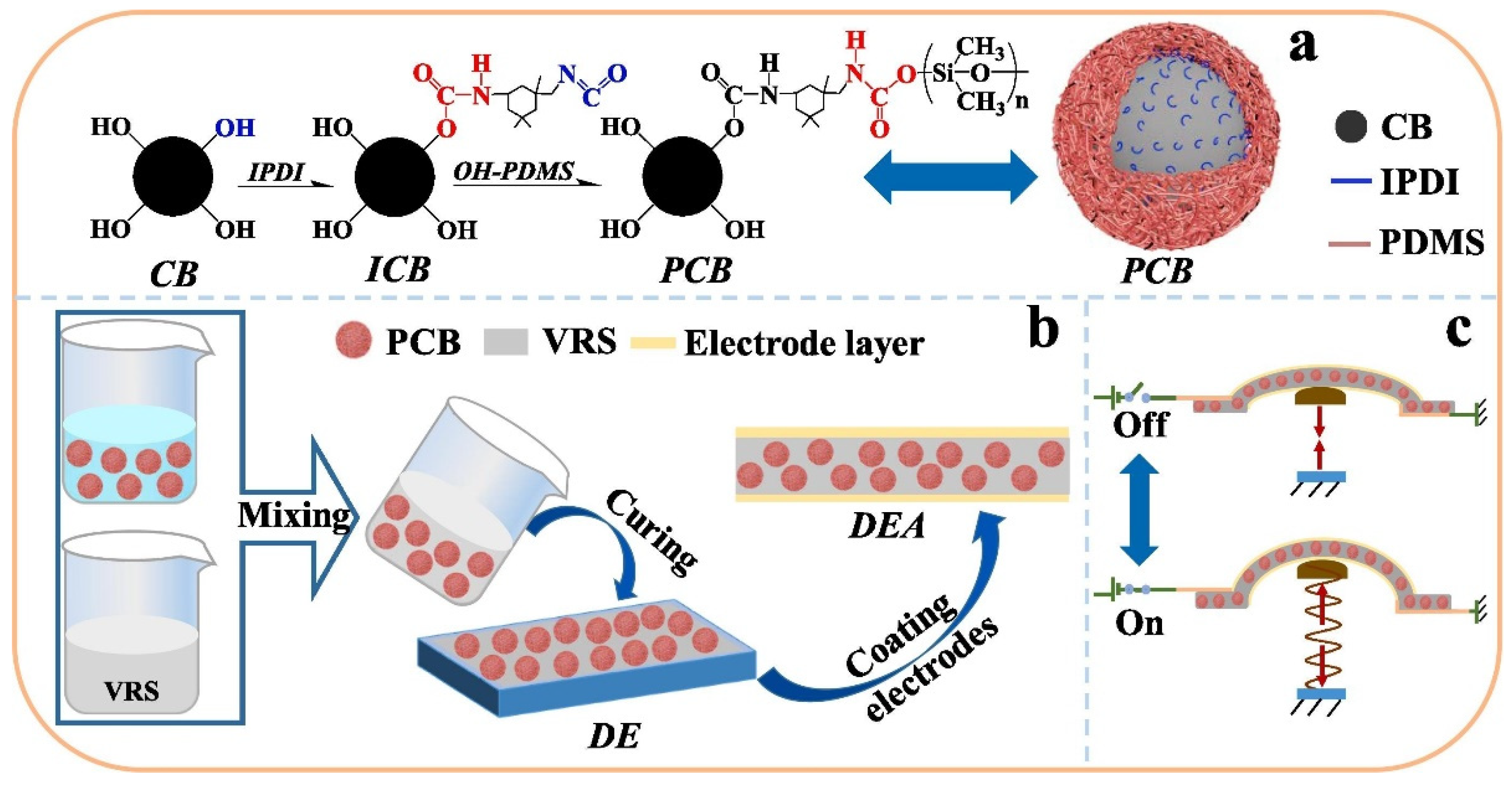 Nanomaterials 12 02272 g007 550