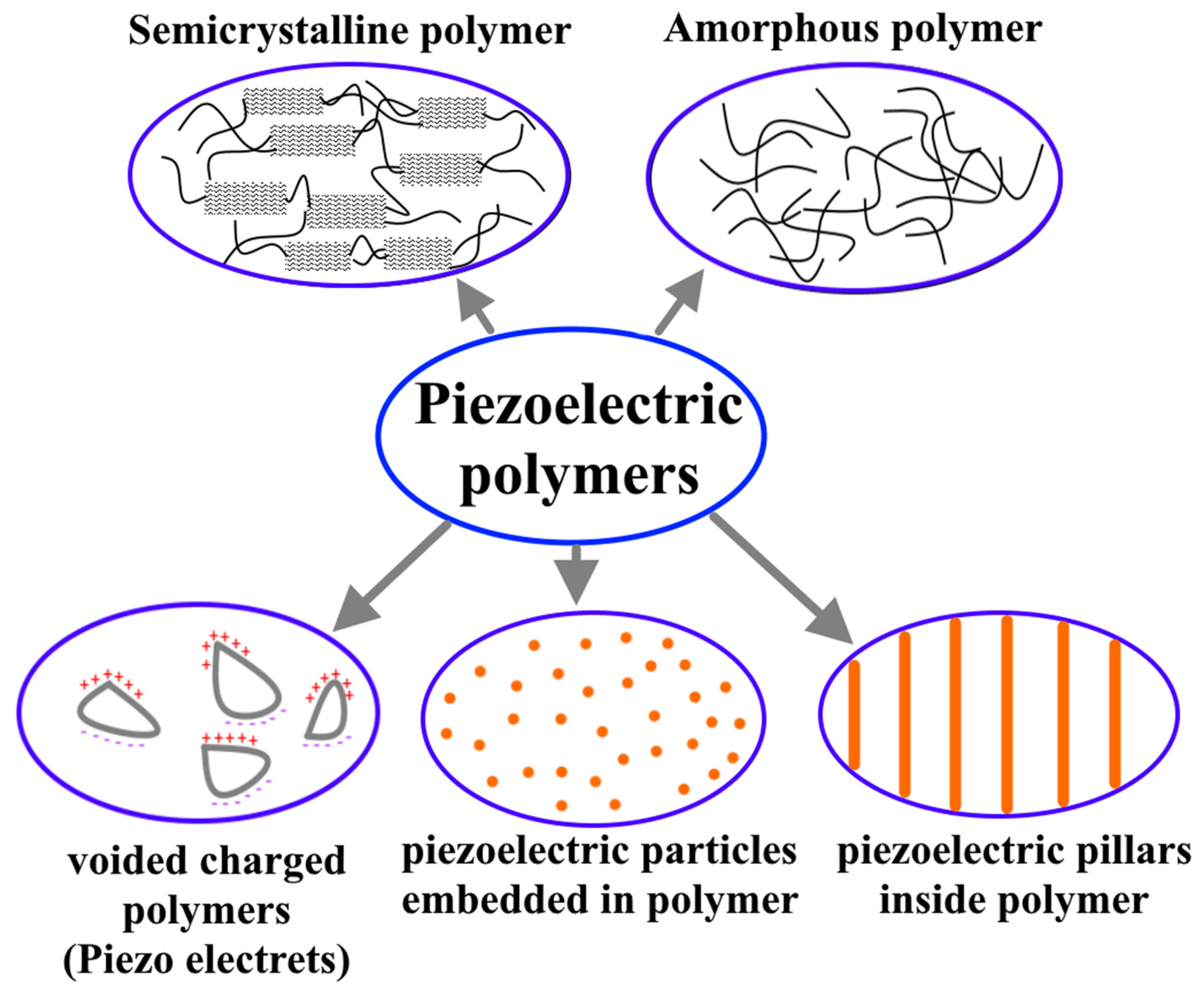 Nanomaterials 12 02272 g009 550