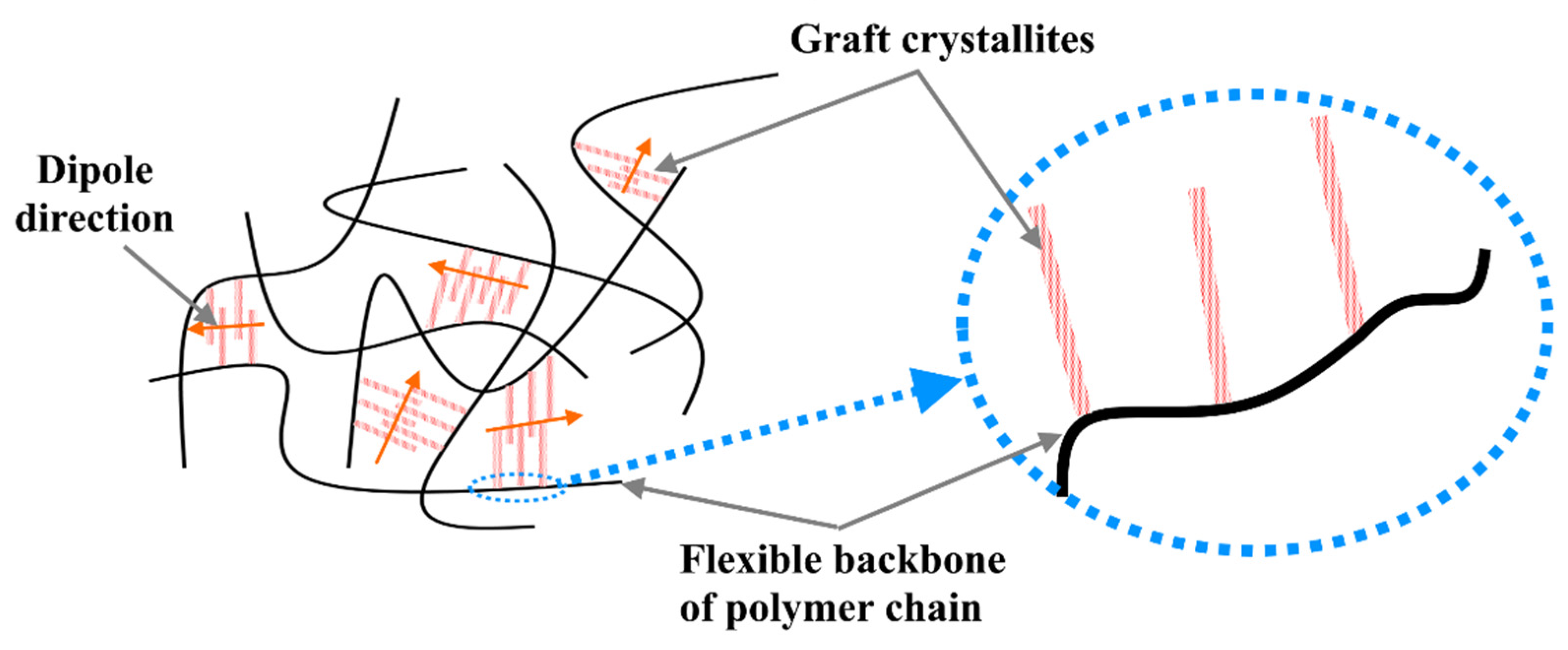 Nanomaterials 12 02272 g010 550