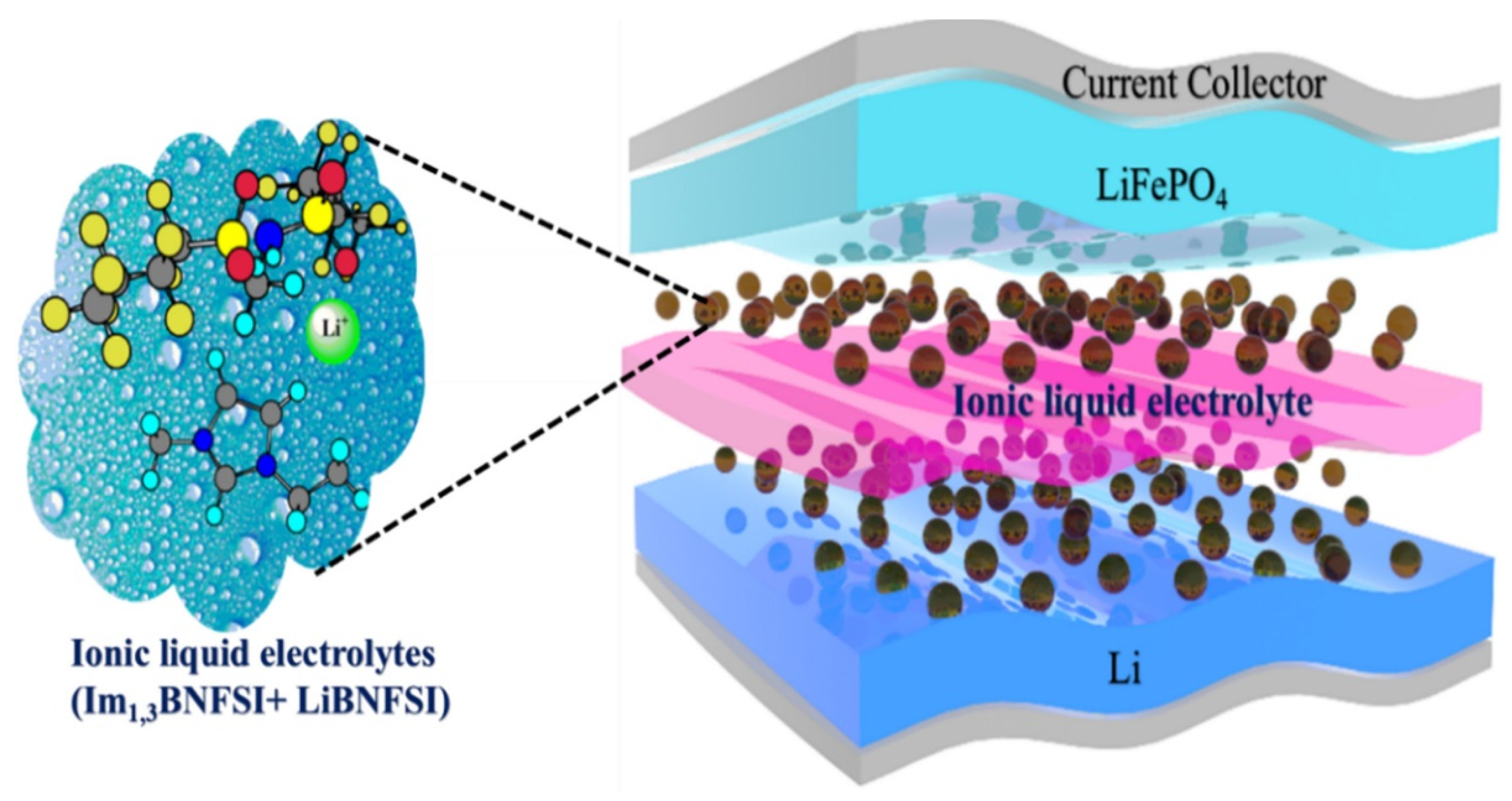Nanomaterials 12 02272 g017 550