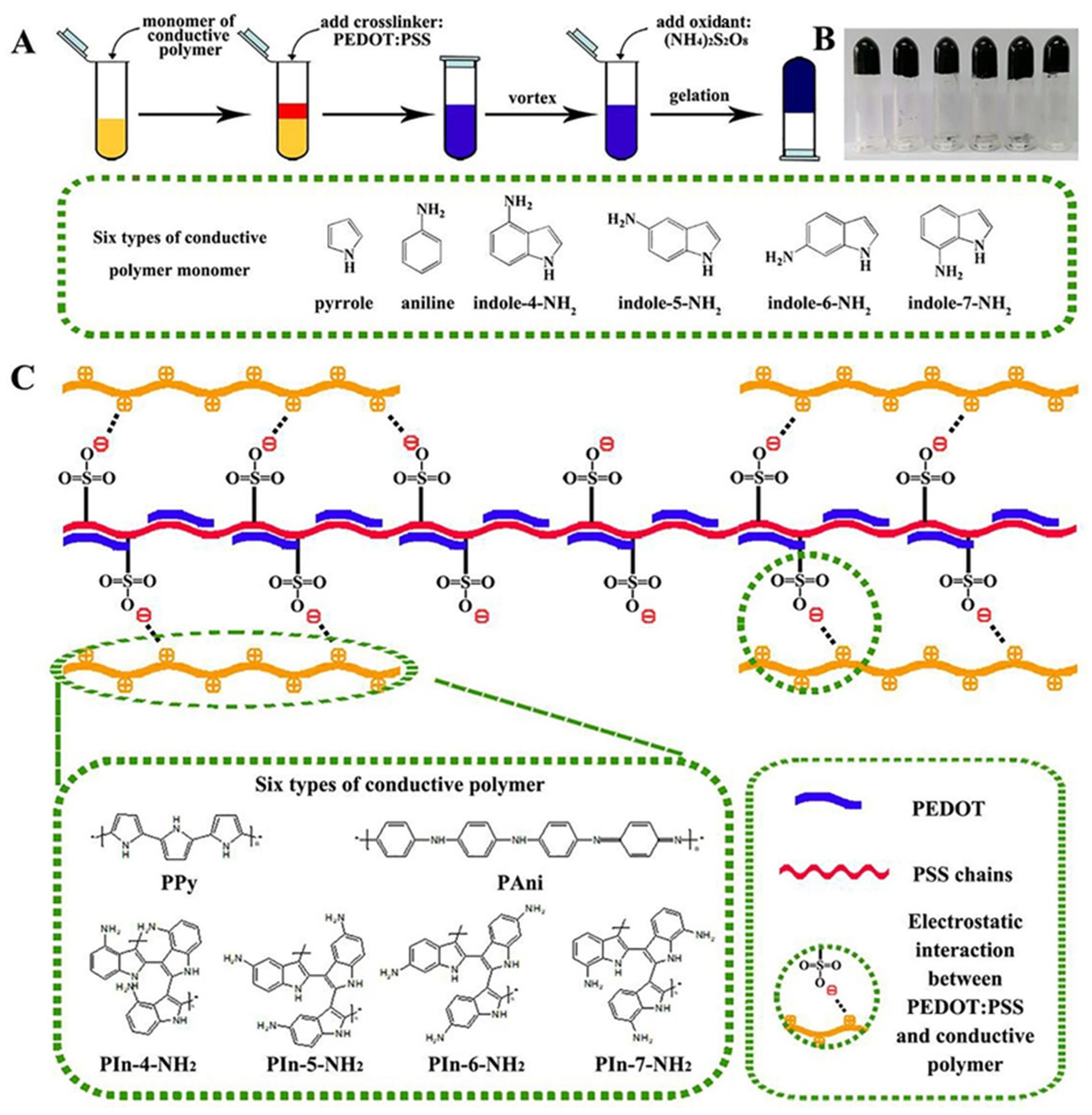 Nanomaterials 12 02272 g019 550
