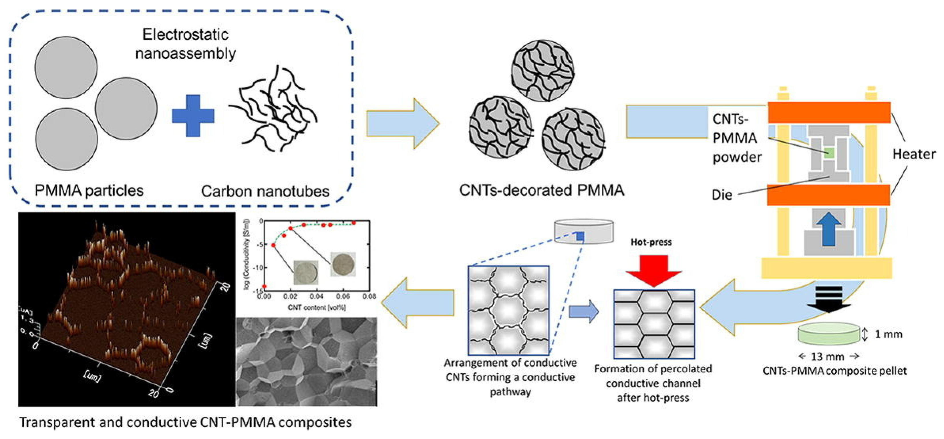 Nanomaterials 12 02272 g020 550