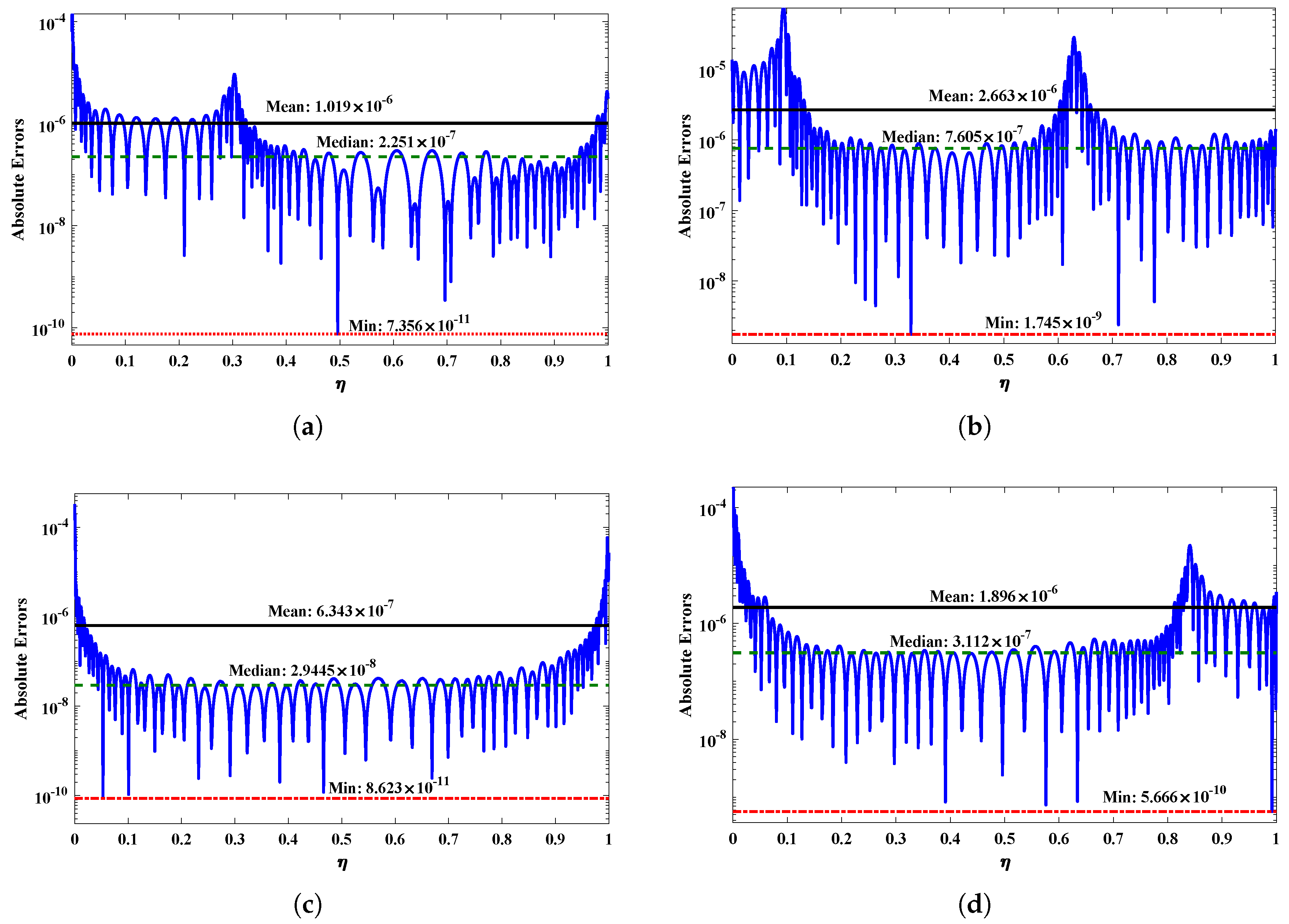 Nanomaterials 12 02273 g005