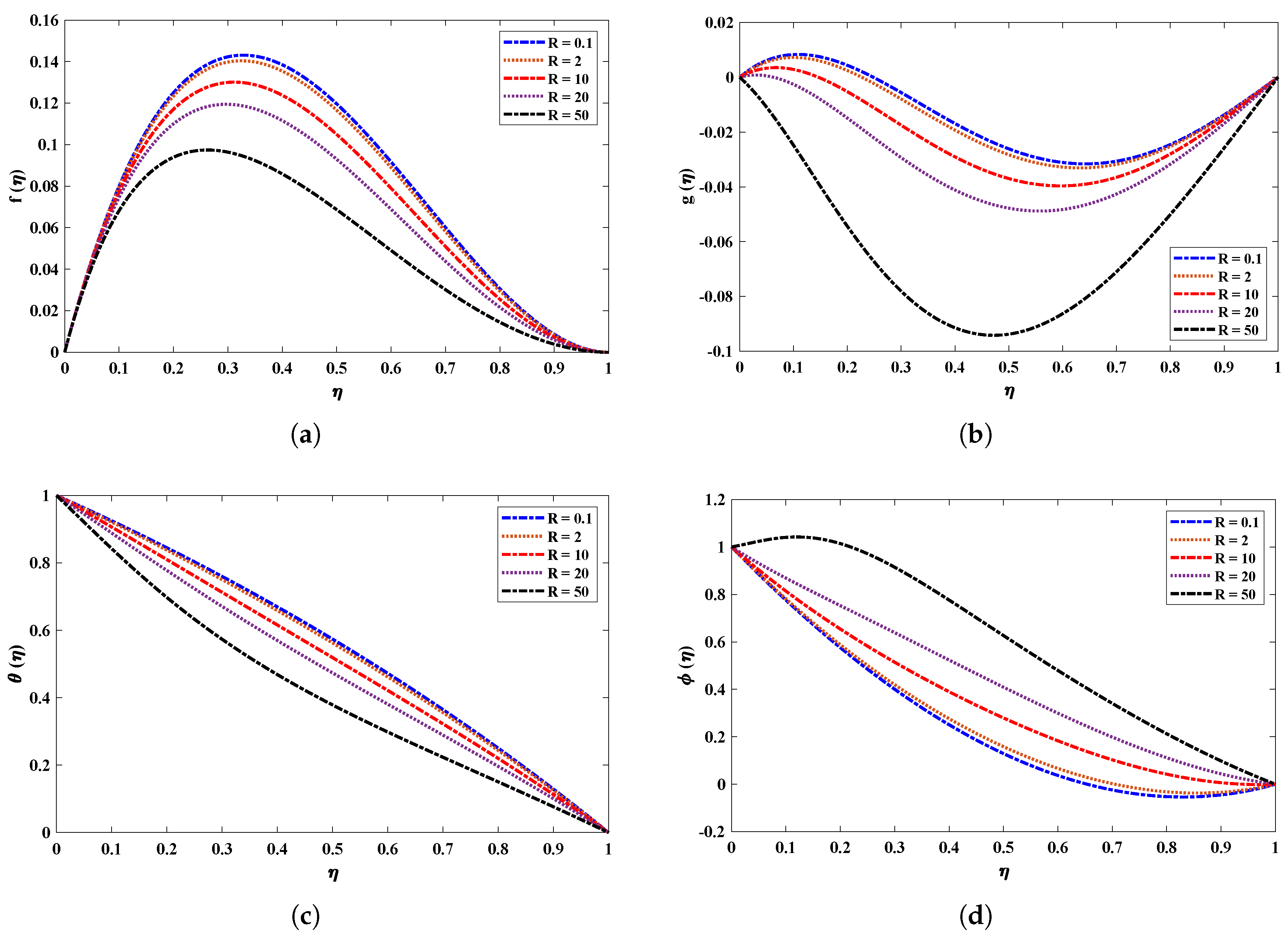 Nanomaterials 12 02273 g006