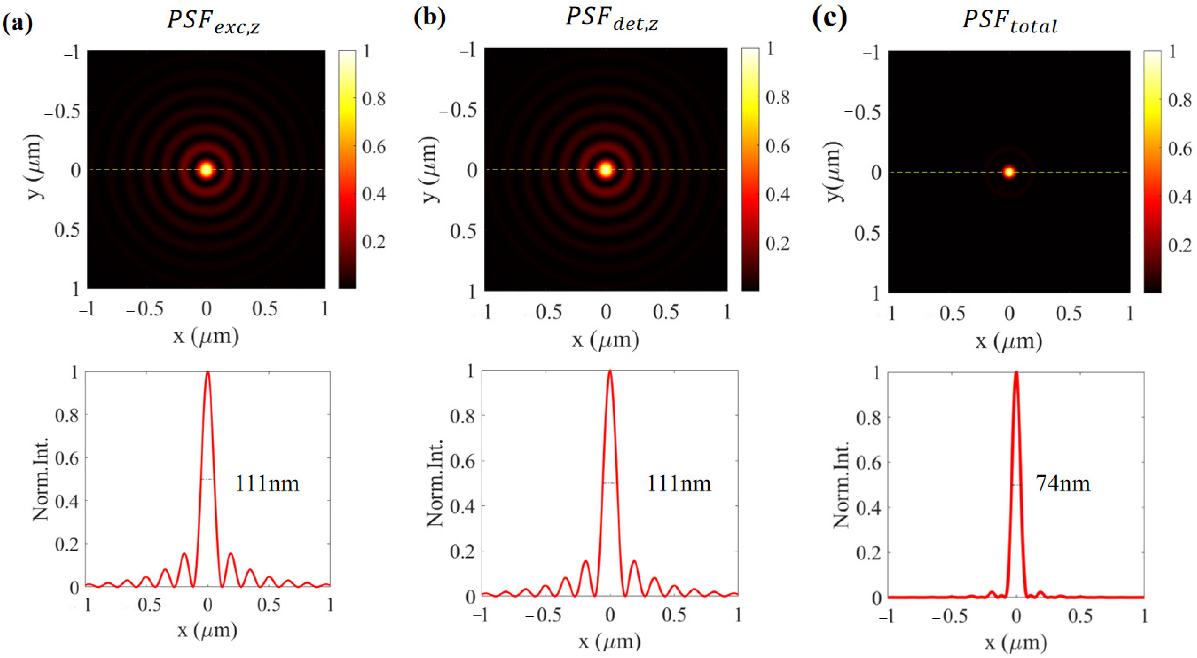 Nanomaterials 12 02274 g002