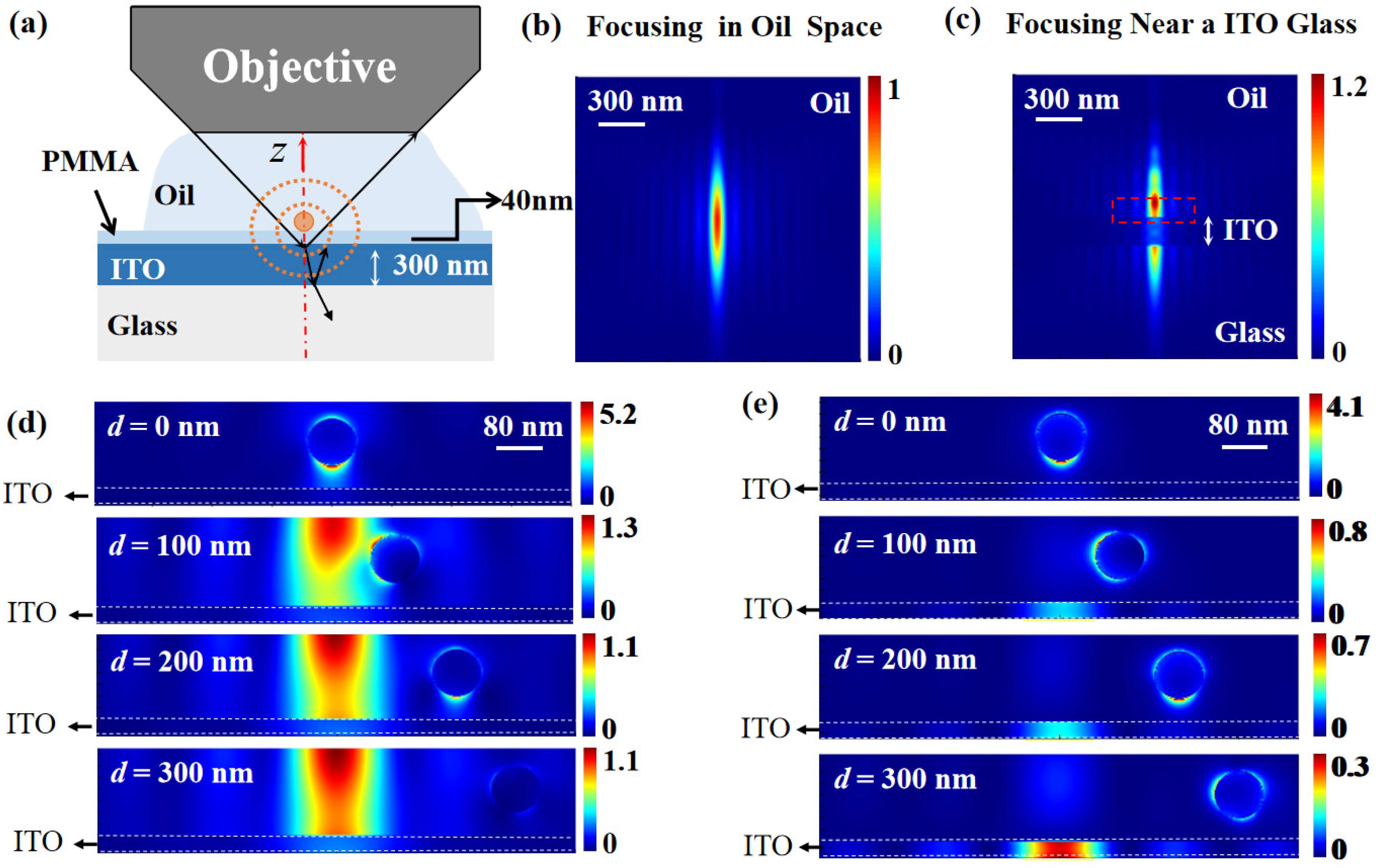 Nanomaterials 12 02274 g003