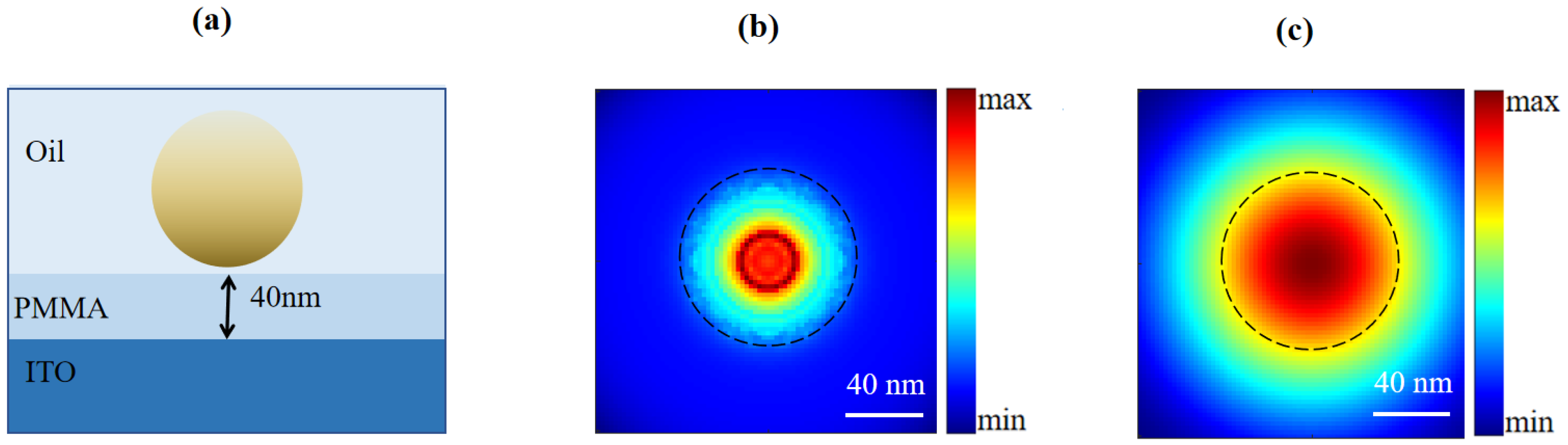 Nanomaterials 12 02274 g004