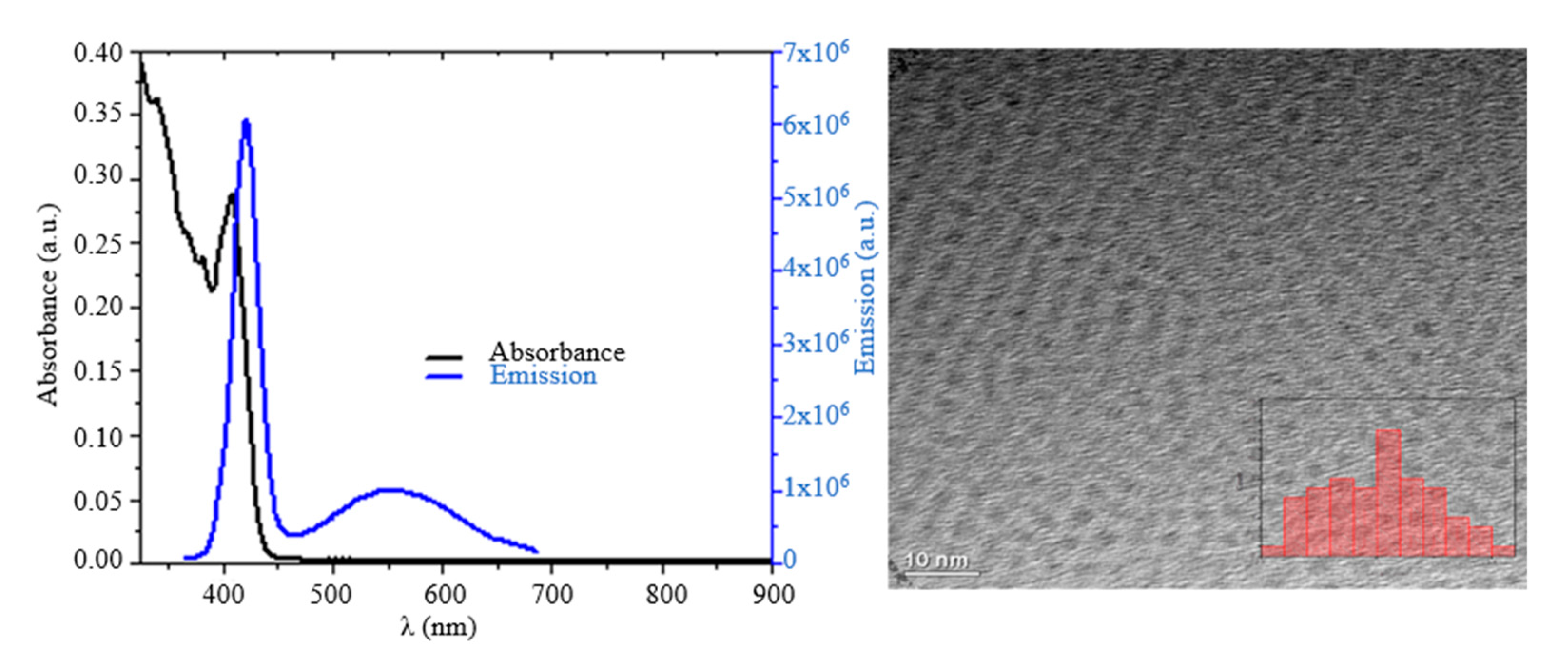 Nanomaterials 12 02277 g001 550