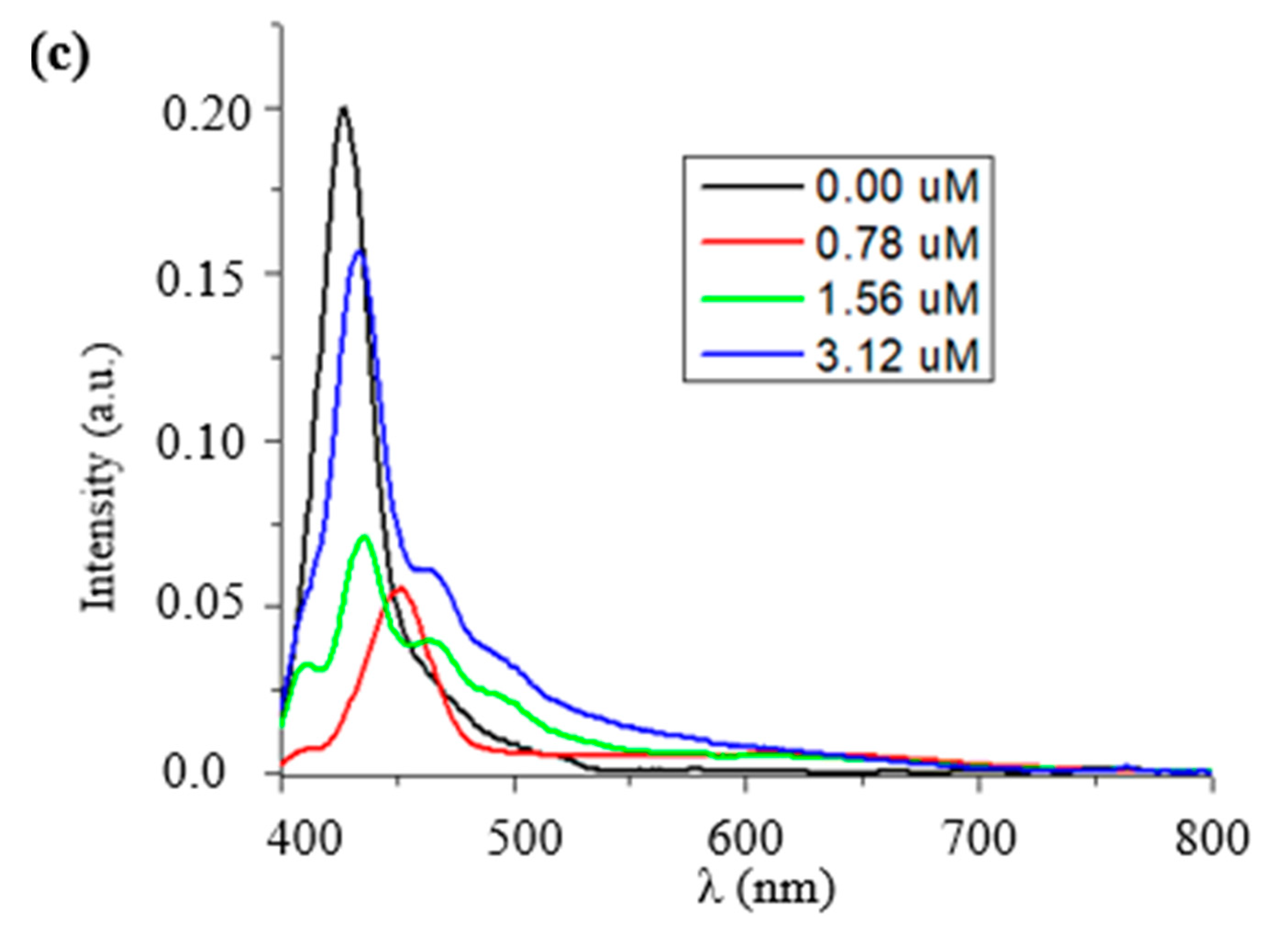 Nanomaterials 12 02277 g004b 550