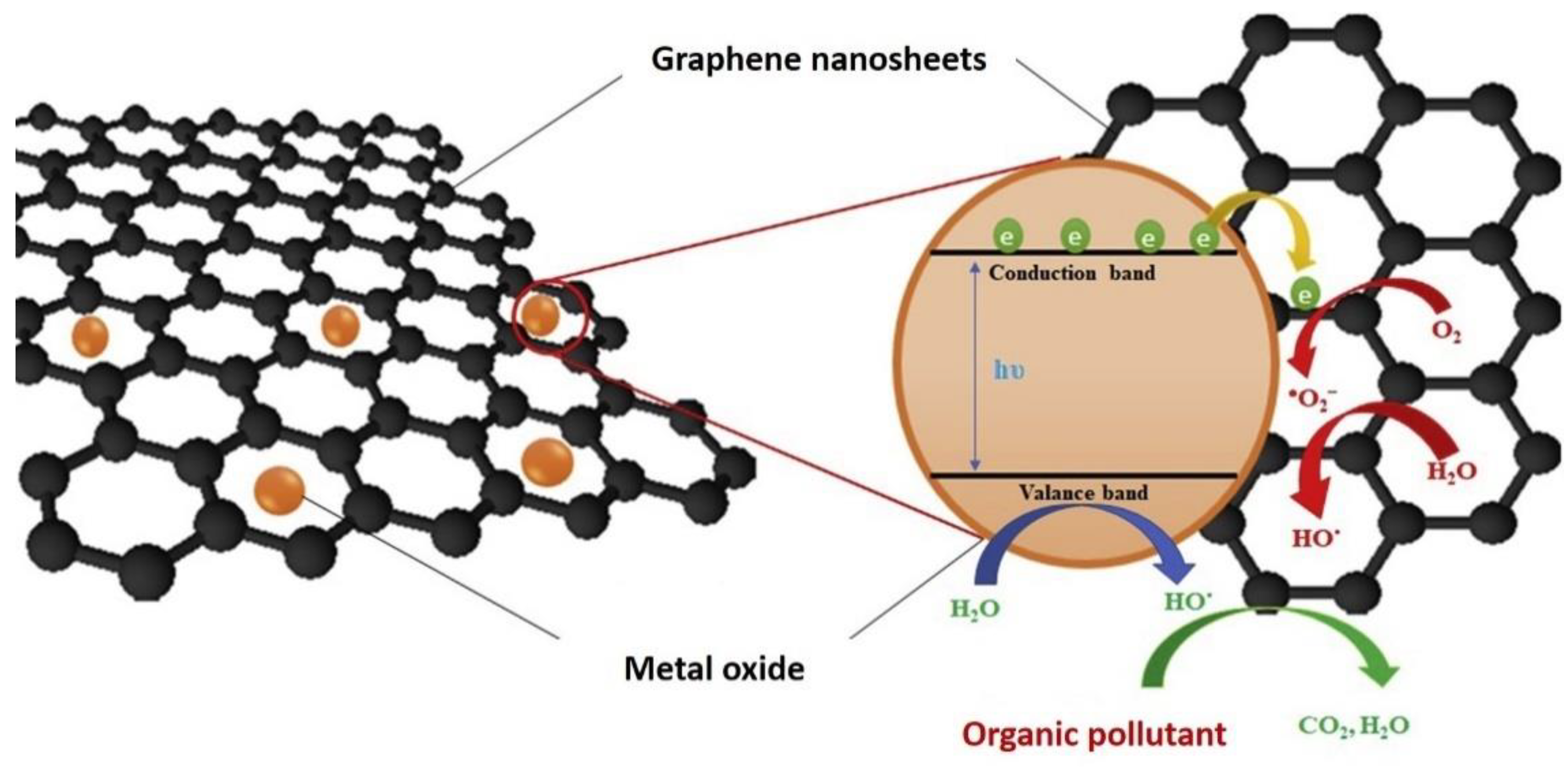 Nanomaterials 12 02278 g001