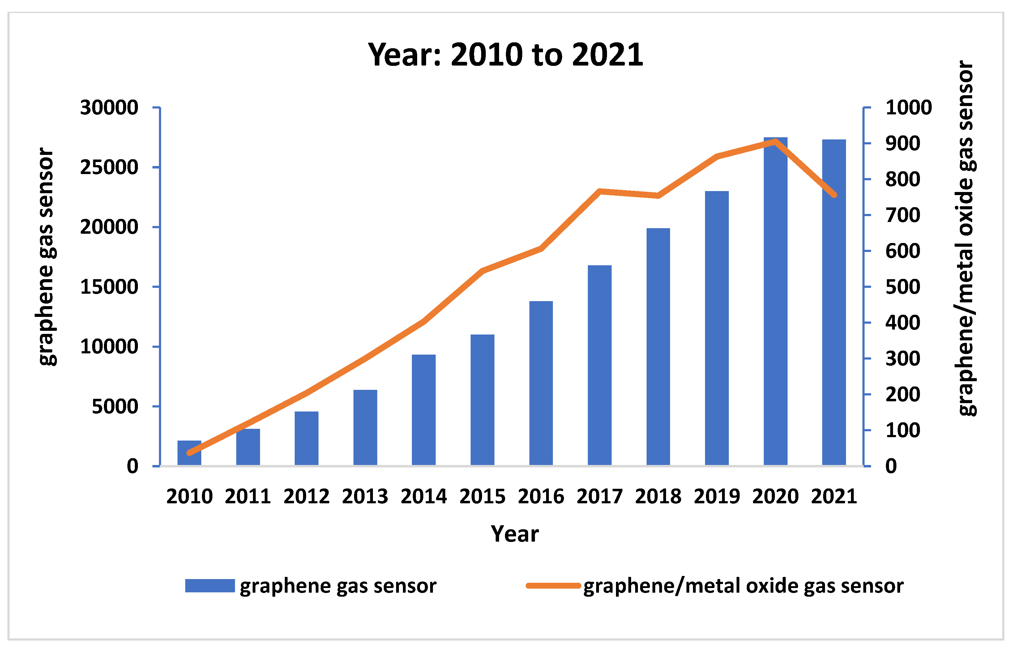 Nanomaterials 12 02278 g002