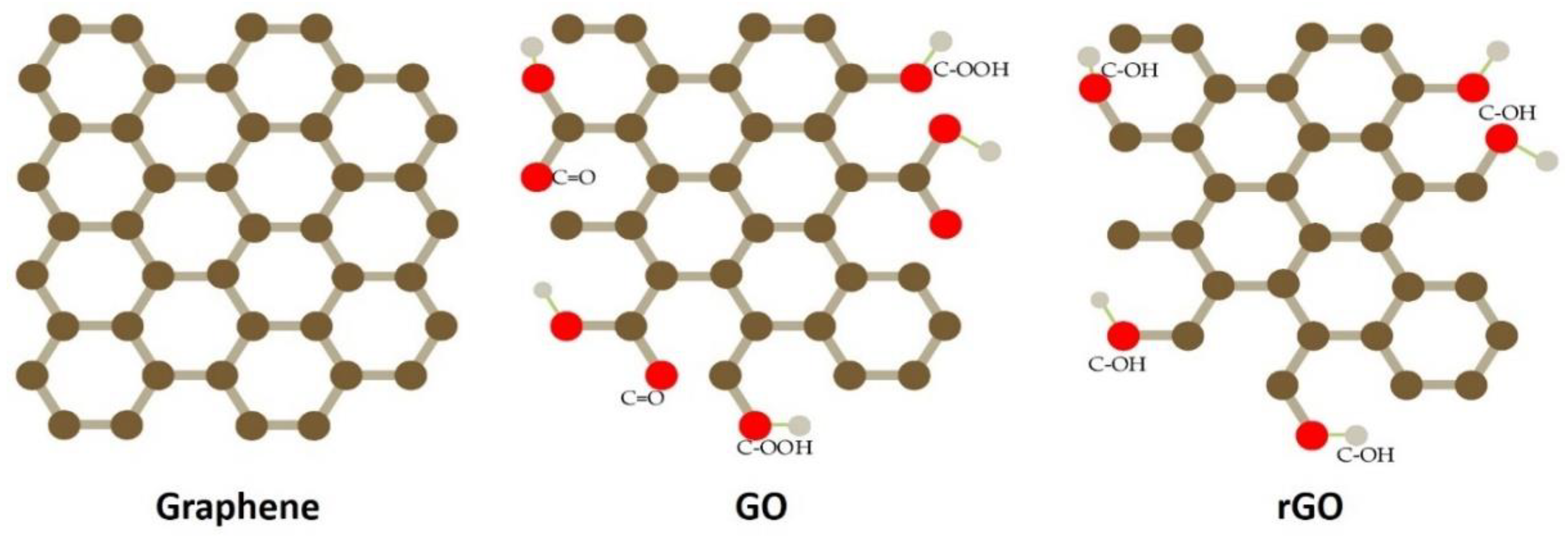 Nanomaterials 12 02278 g003