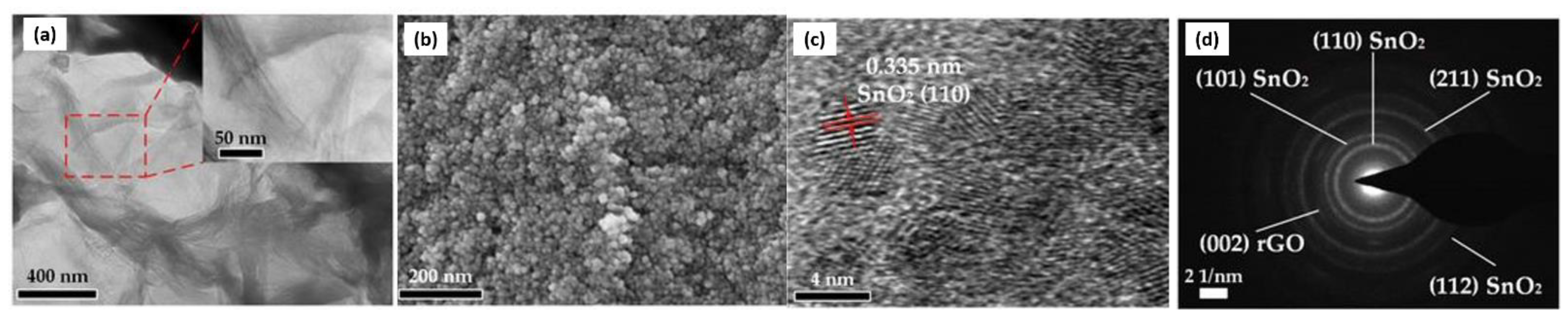 Nanomaterials 12 02278 g004