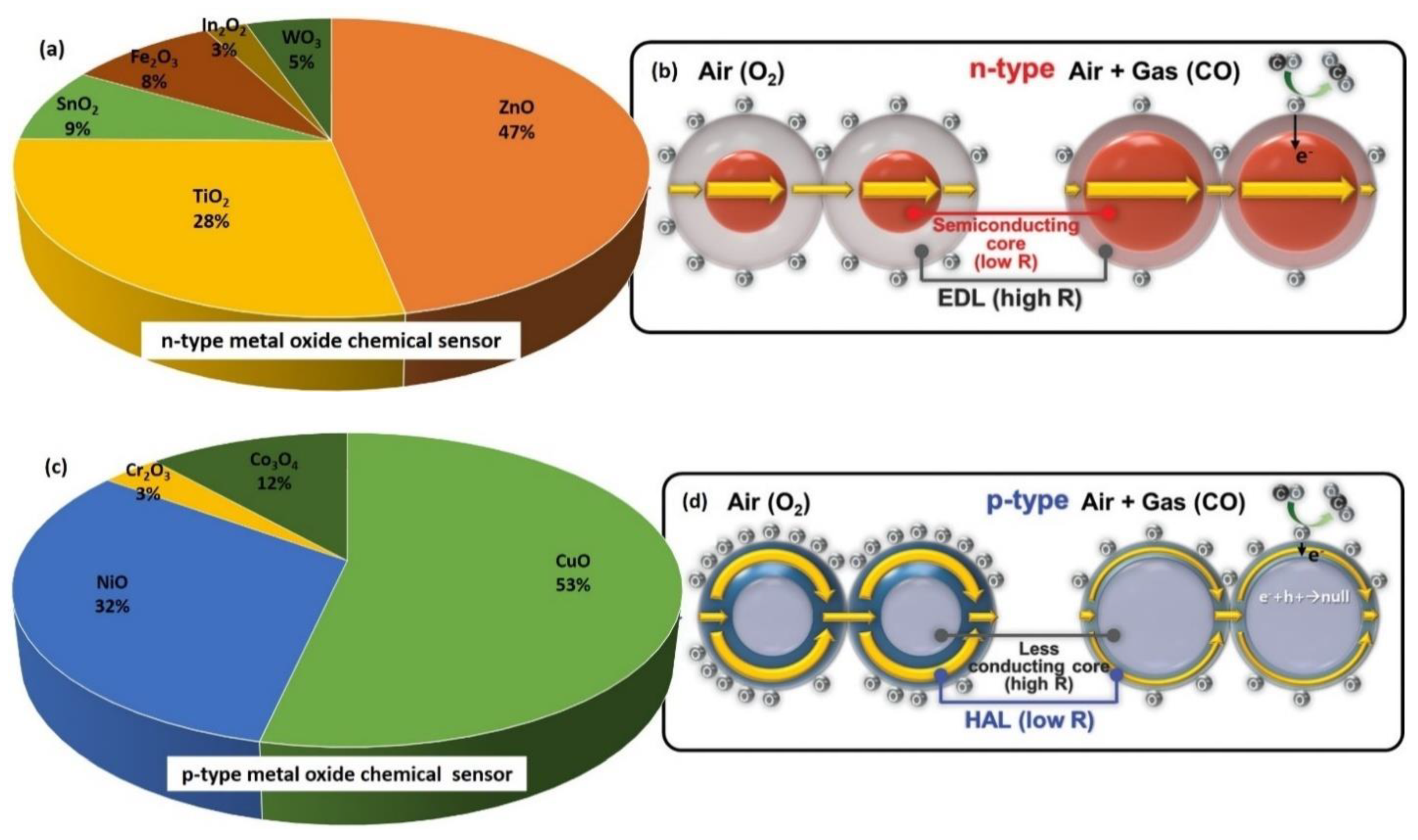 Nanomaterials 12 02278 g005