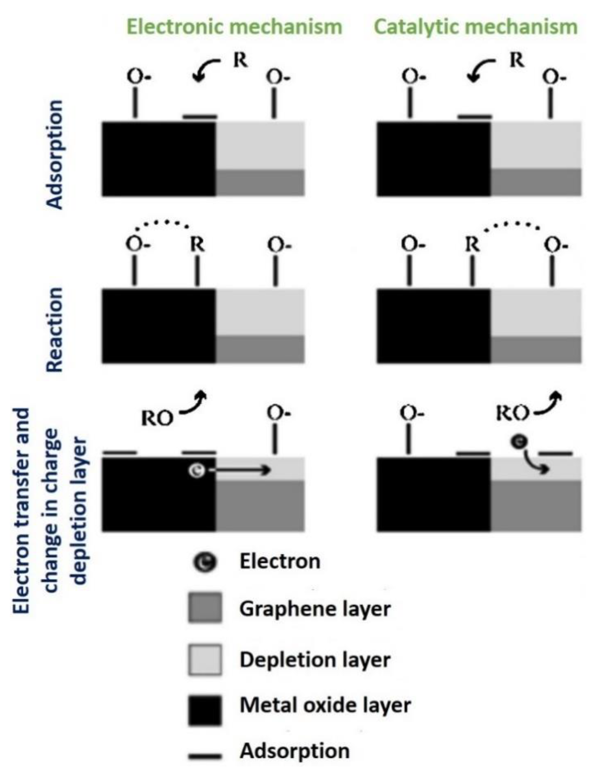 Nanomaterials 12 02278 g006