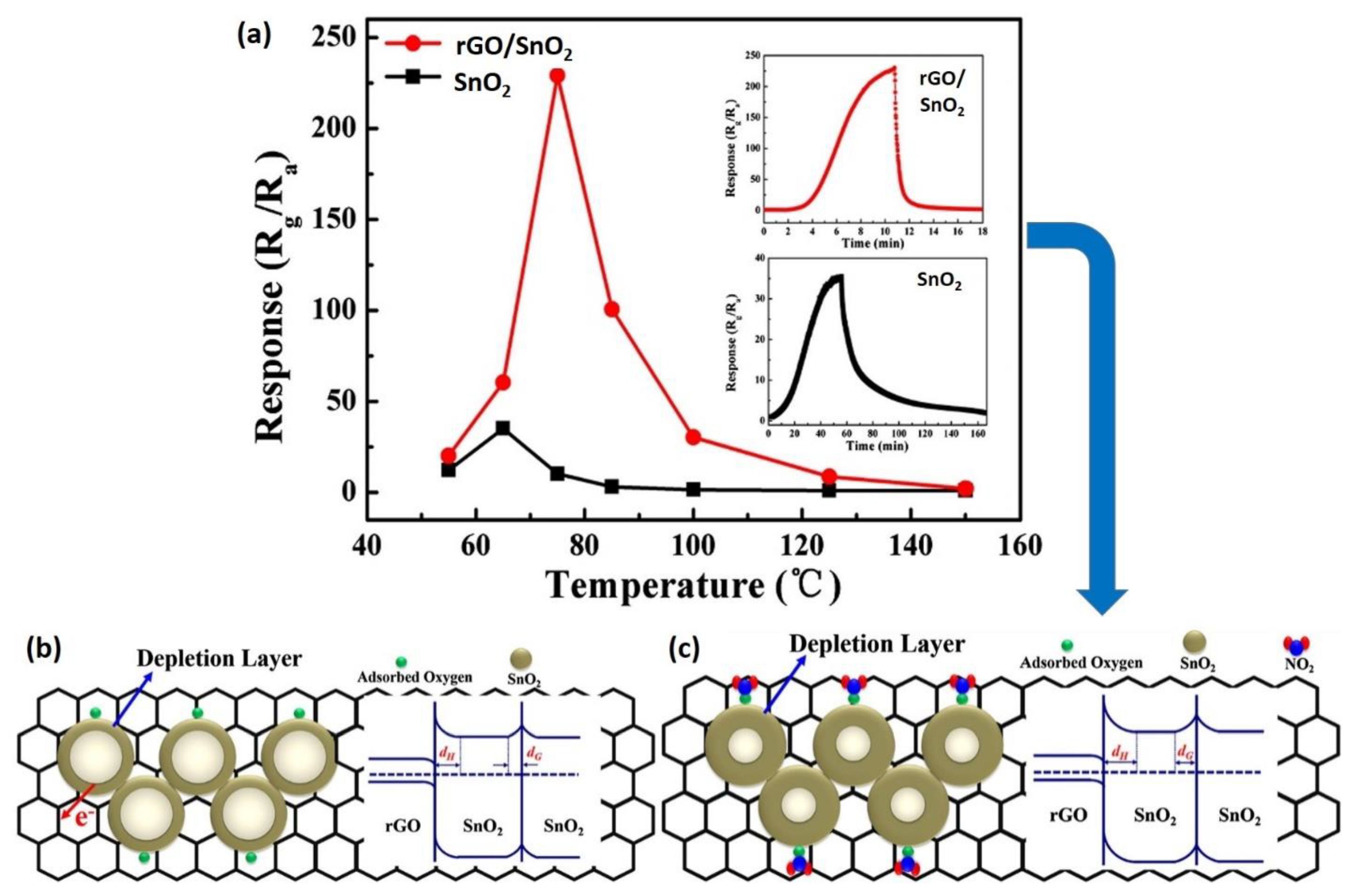 Nanomaterials 12 02278 g007