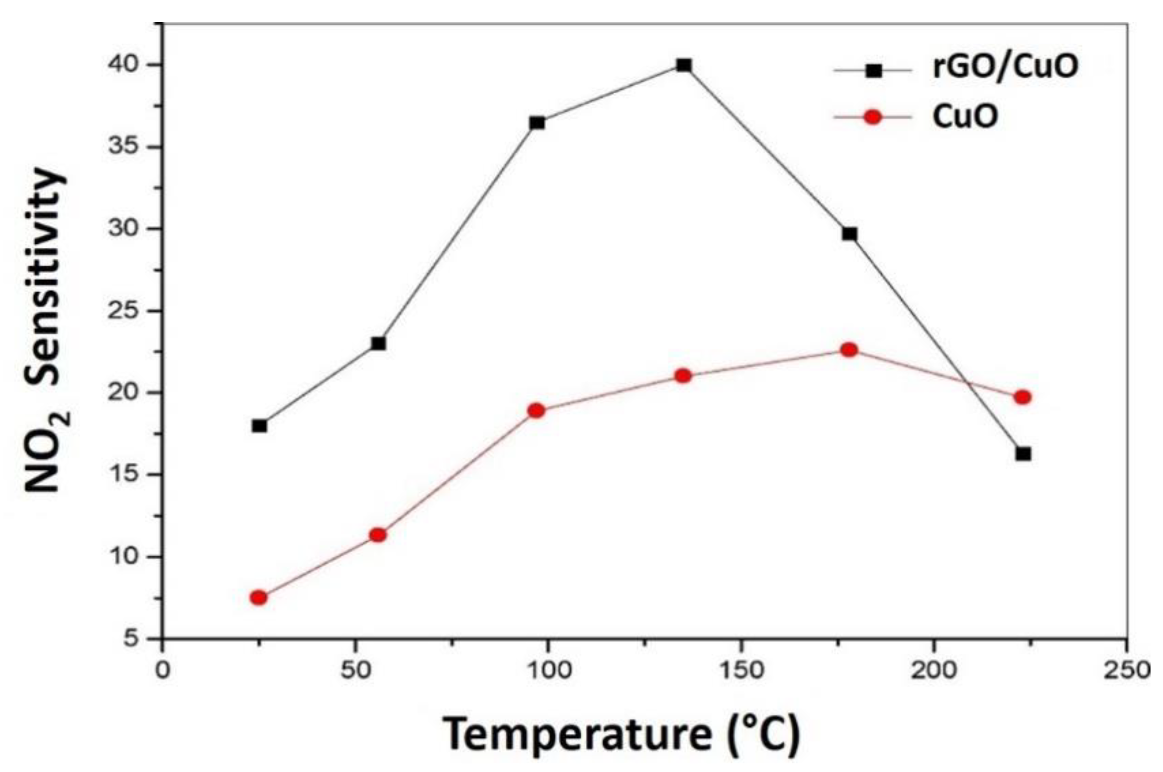 Nanomaterials 12 02278 g008