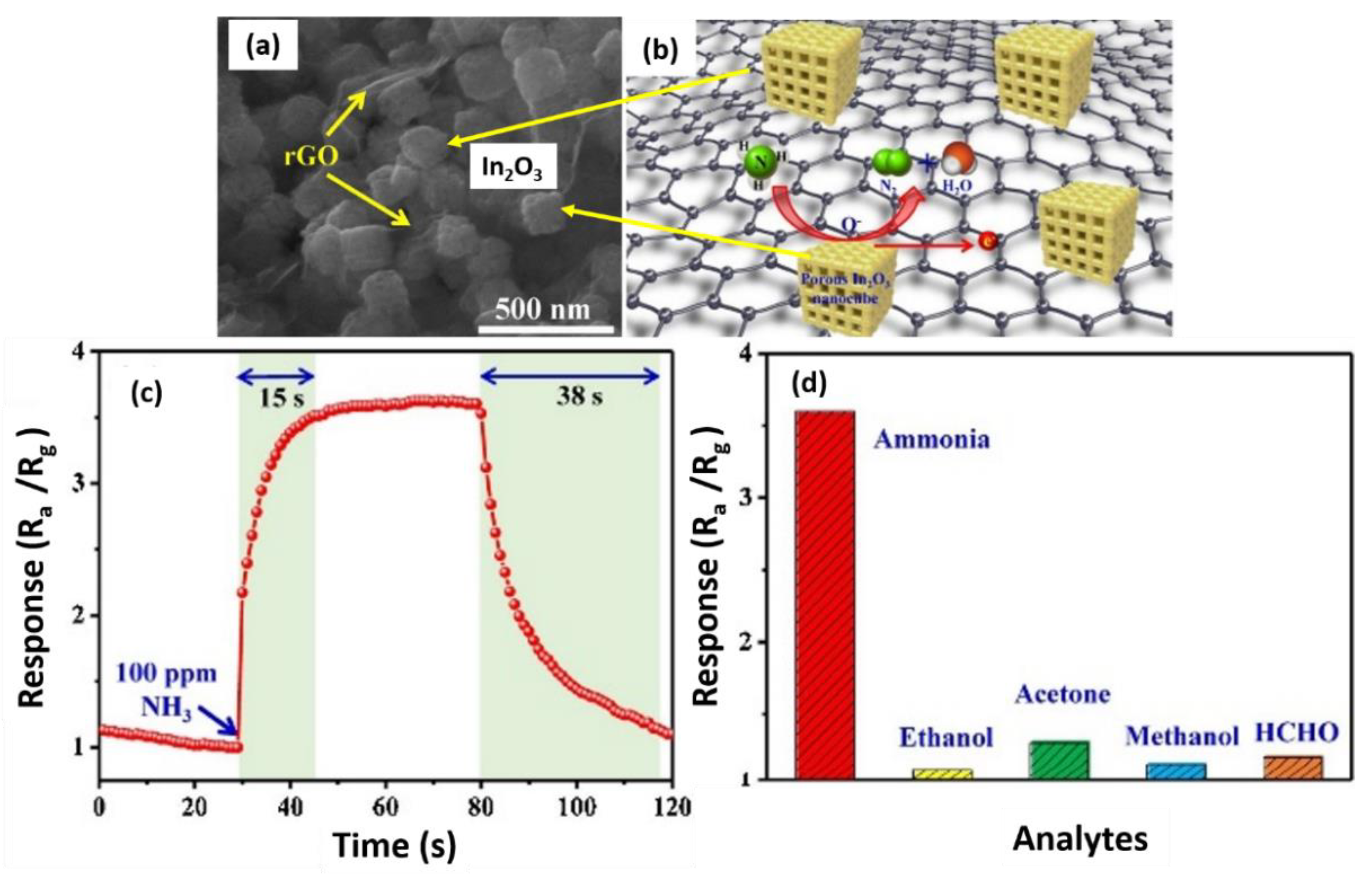 Nanomaterials 12 02278 g009