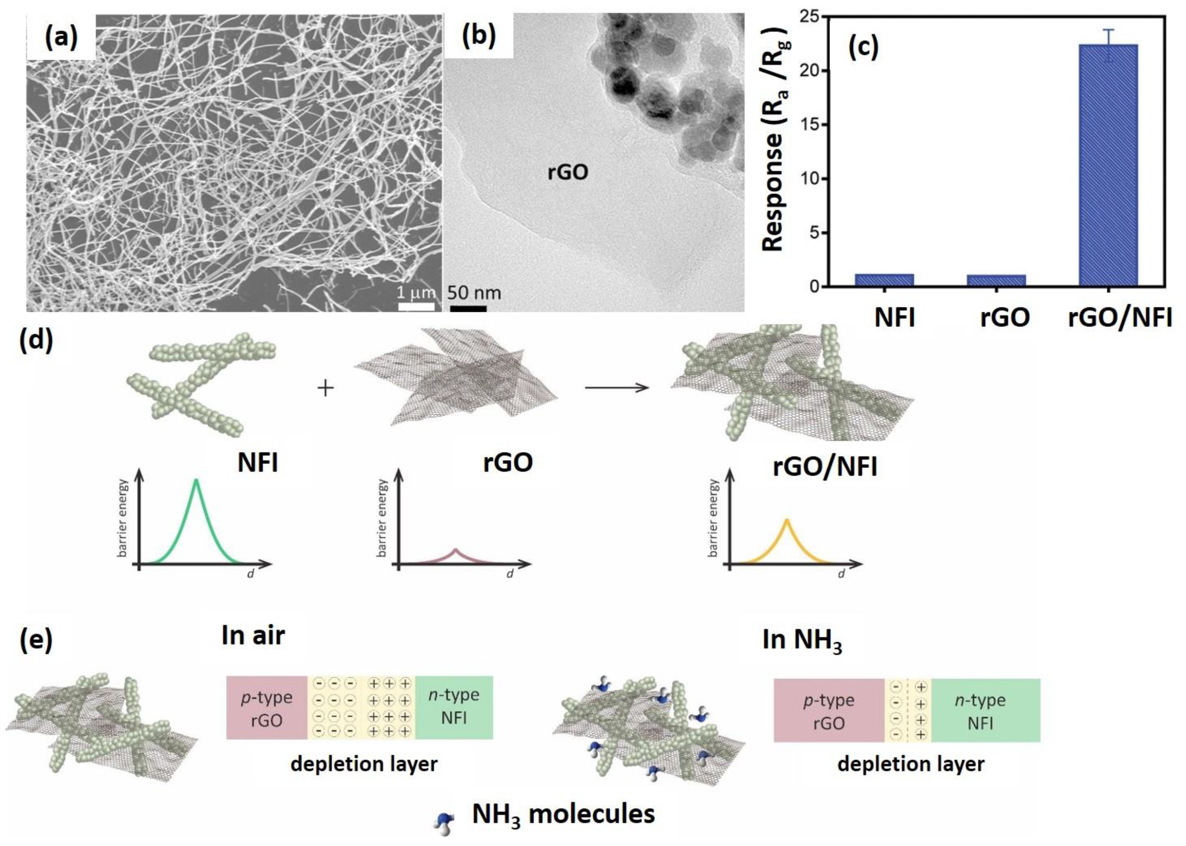 Nanomaterials 12 02278 g010