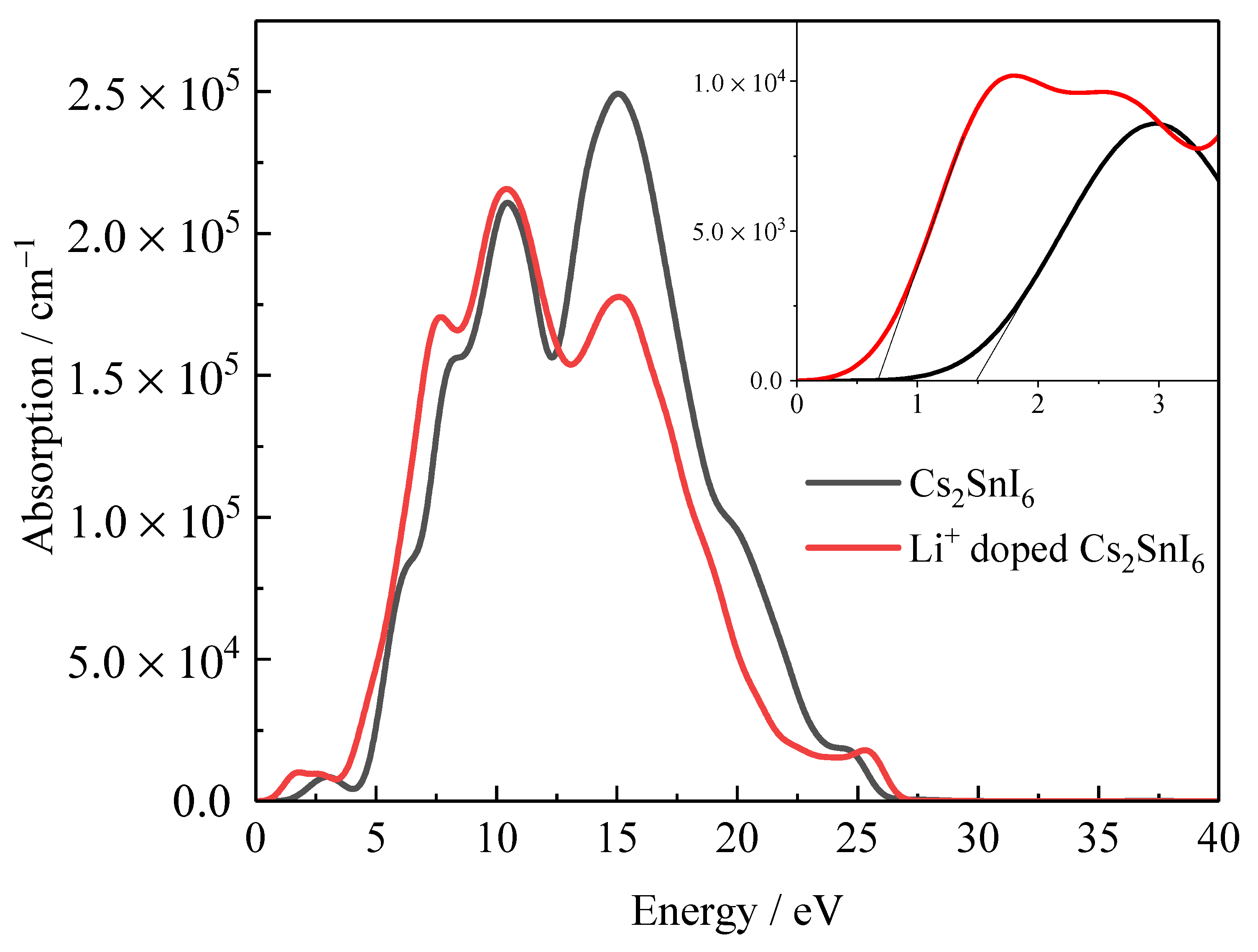 Nanomaterials 12 02279 g005