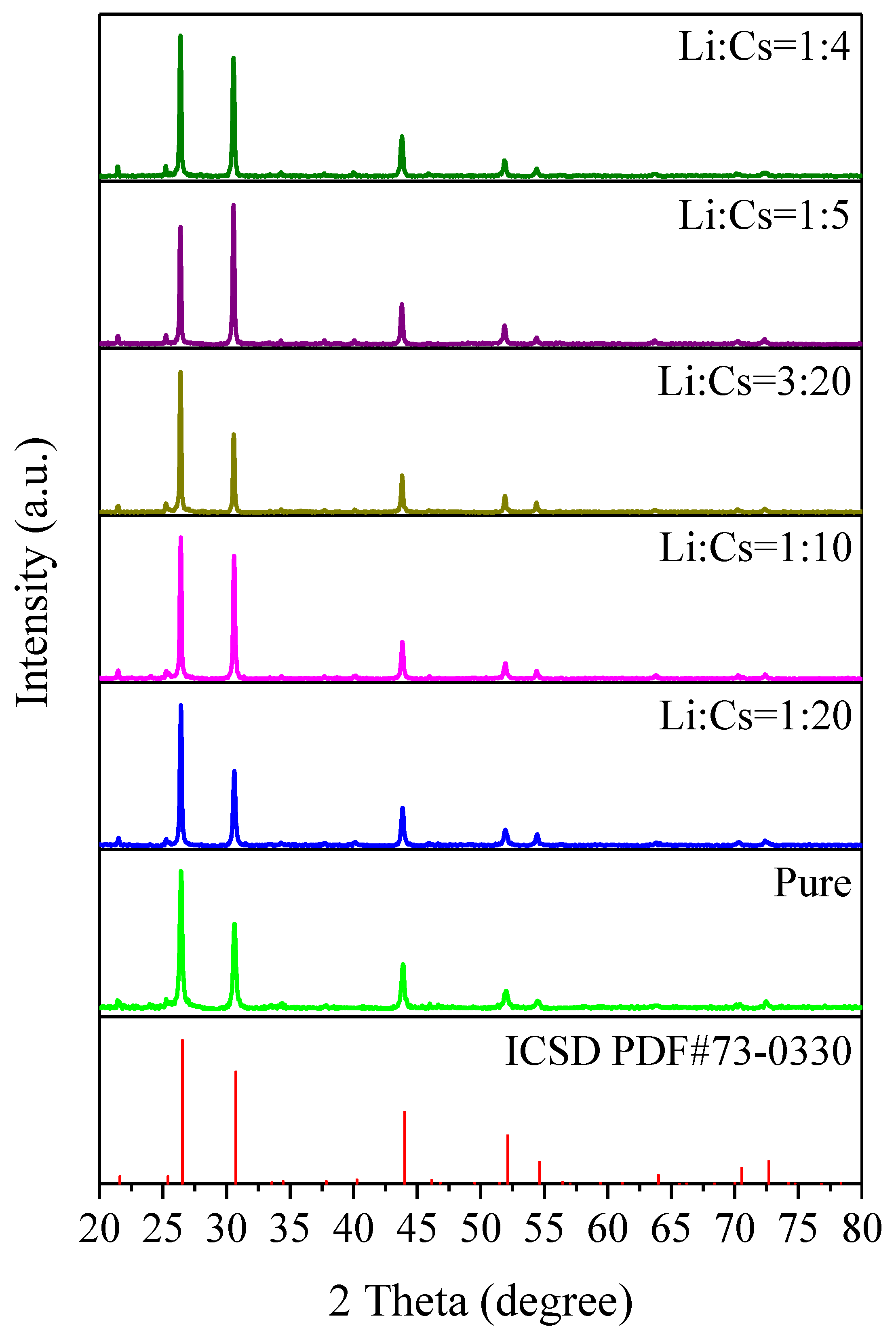 Nanomaterials 12 02279 g007